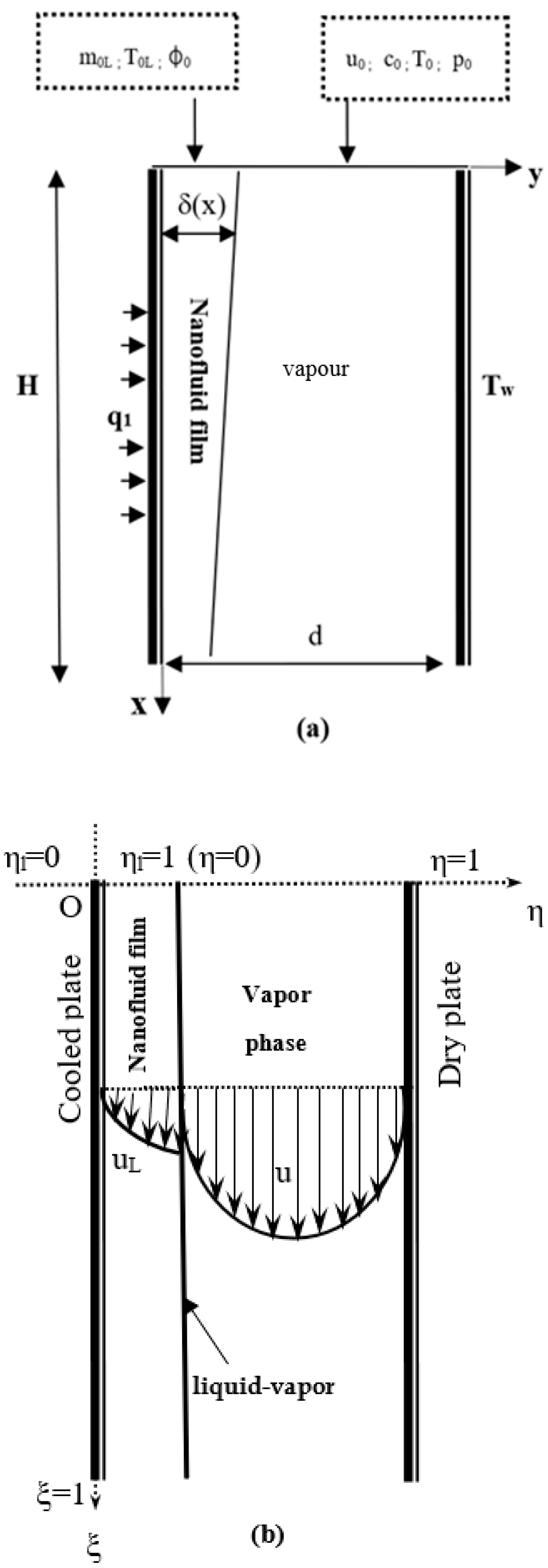 Coatings 12 01564 g001