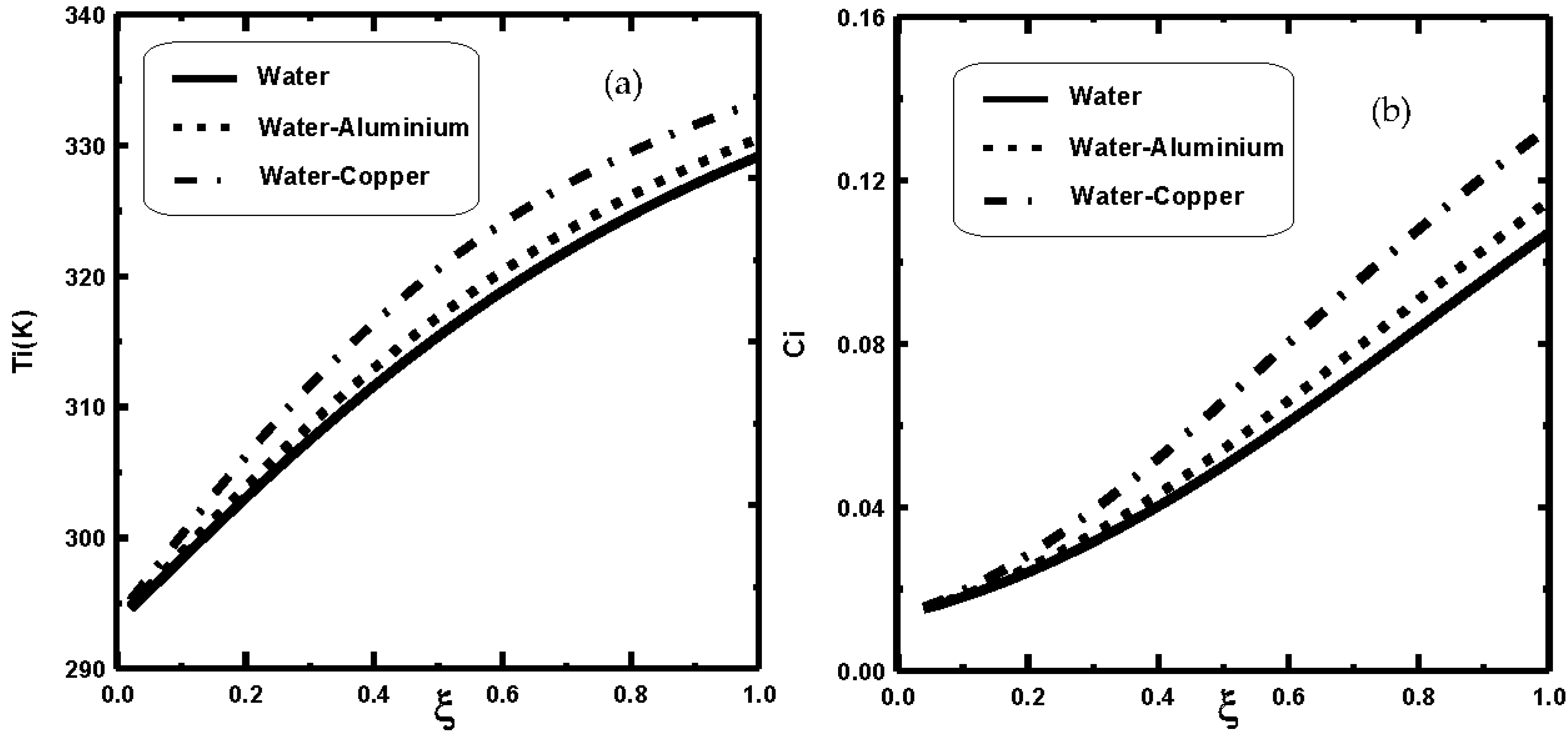 Coatings 12 01564 g003