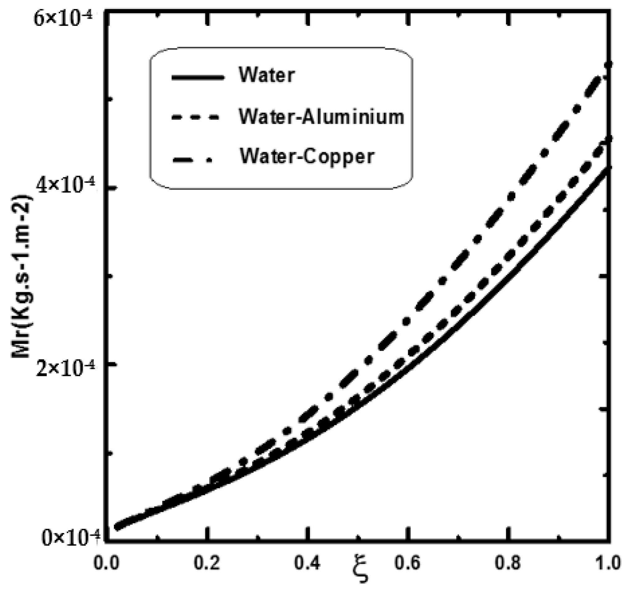 Coatings 12 01564 g005