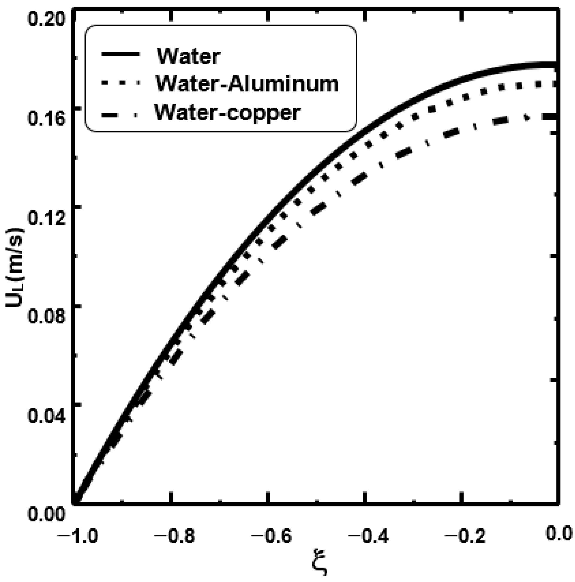 Coatings 12 01564 g006