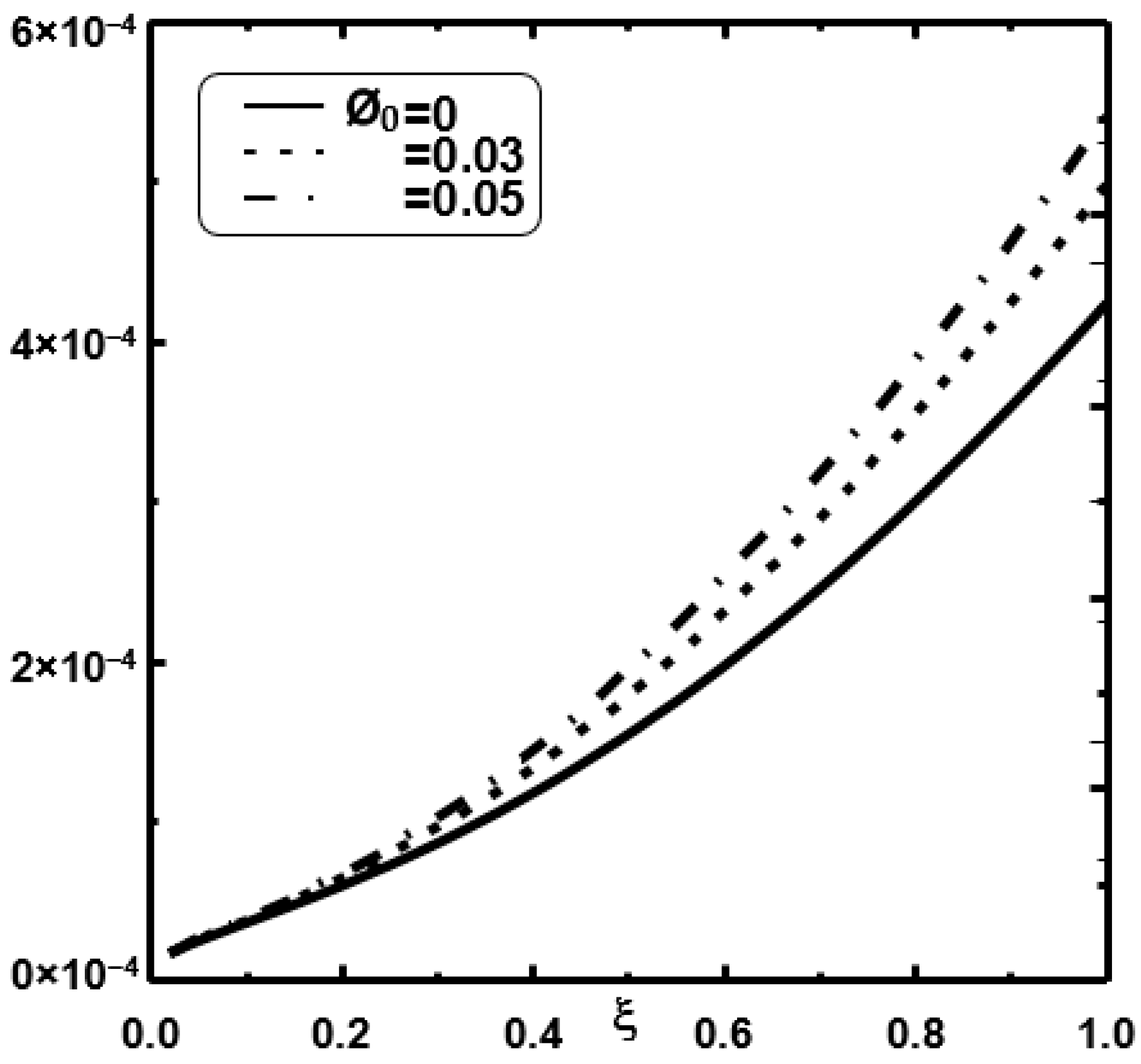 Coatings 12 01564 g009
