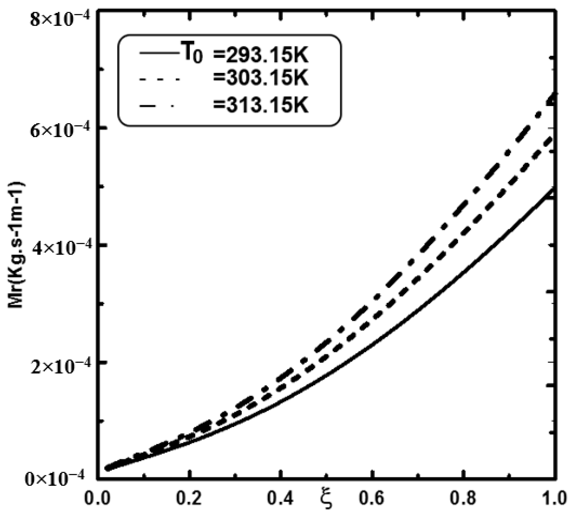 Coatings 12 01564 g013