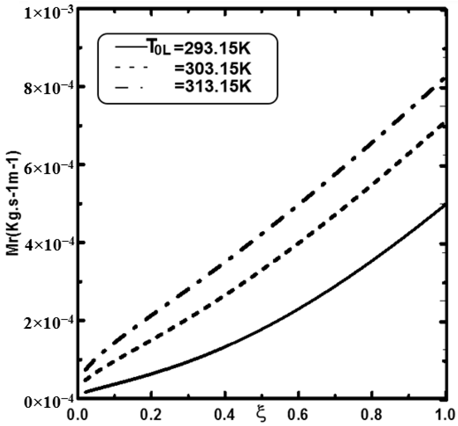 Coatings 12 01564 g014