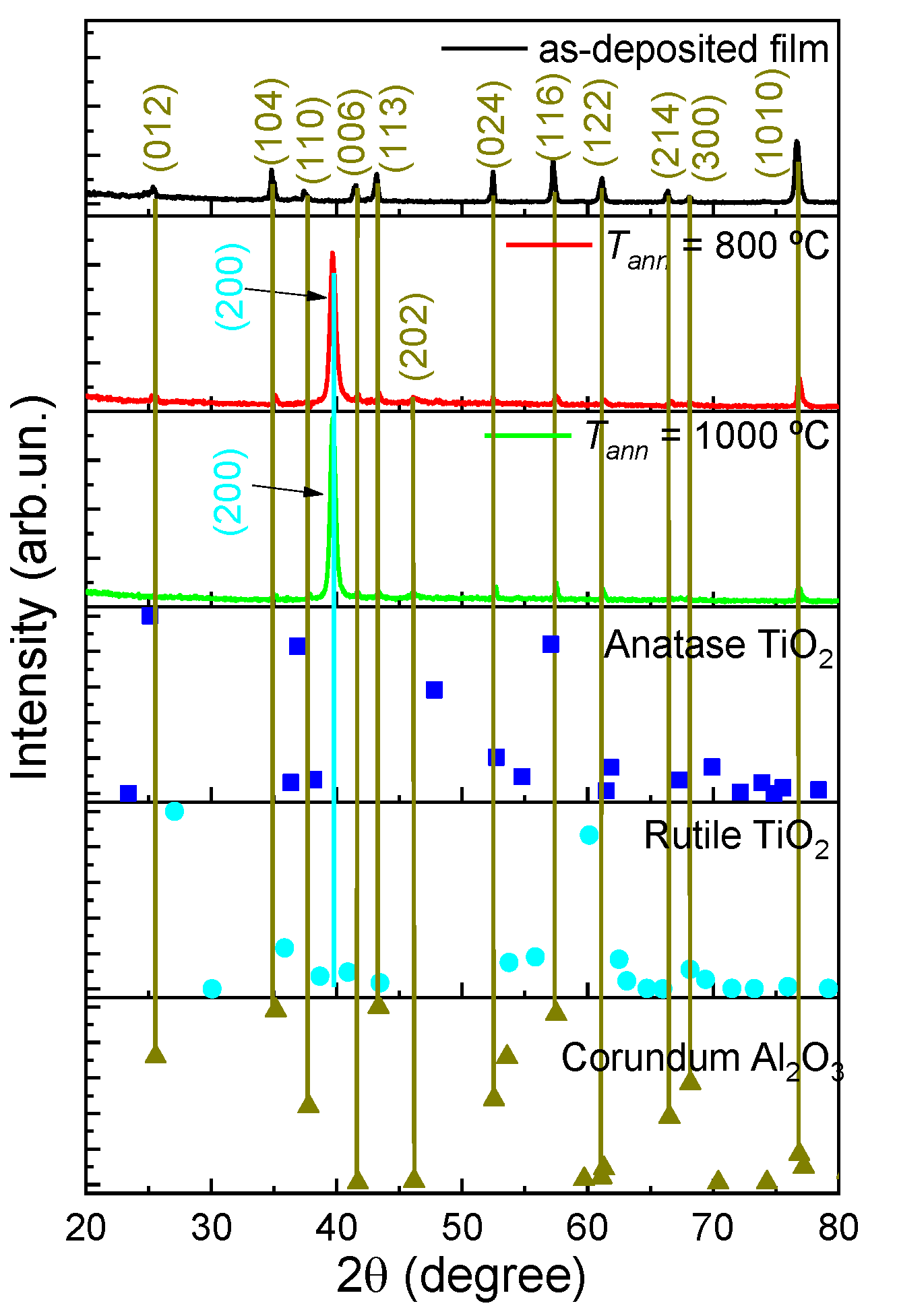 Coatings 12 01565 g002
