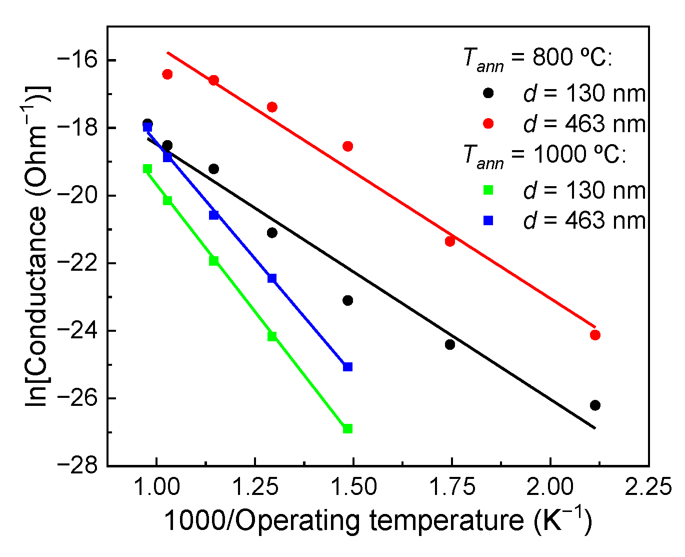 Coatings 12 01565 g003