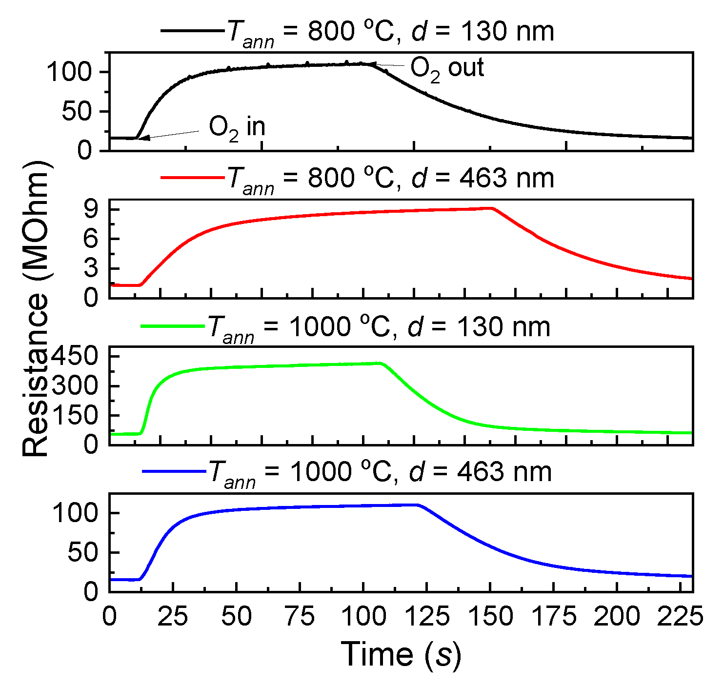 Coatings 12 01565 g004