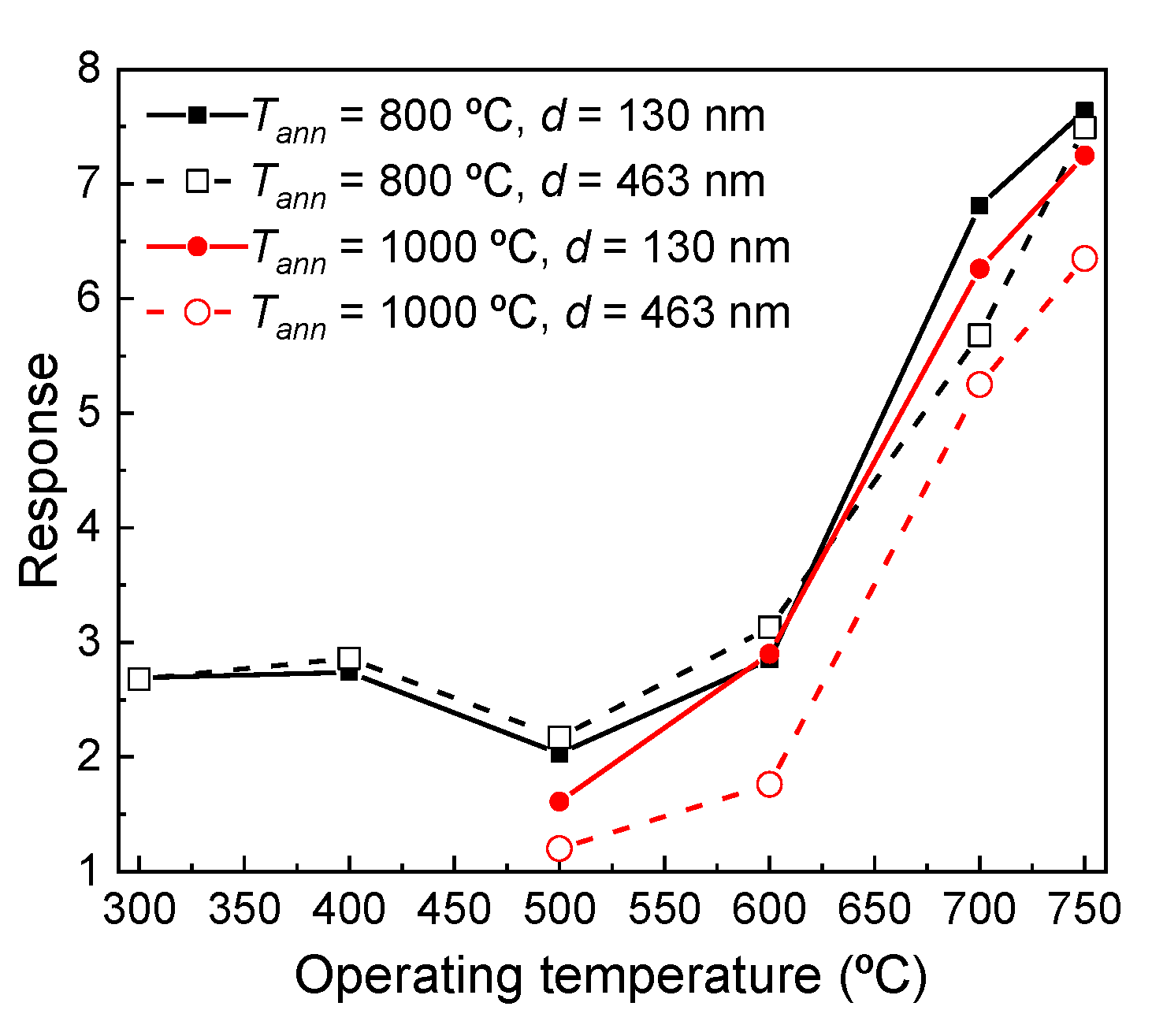 Coatings 12 01565 g005