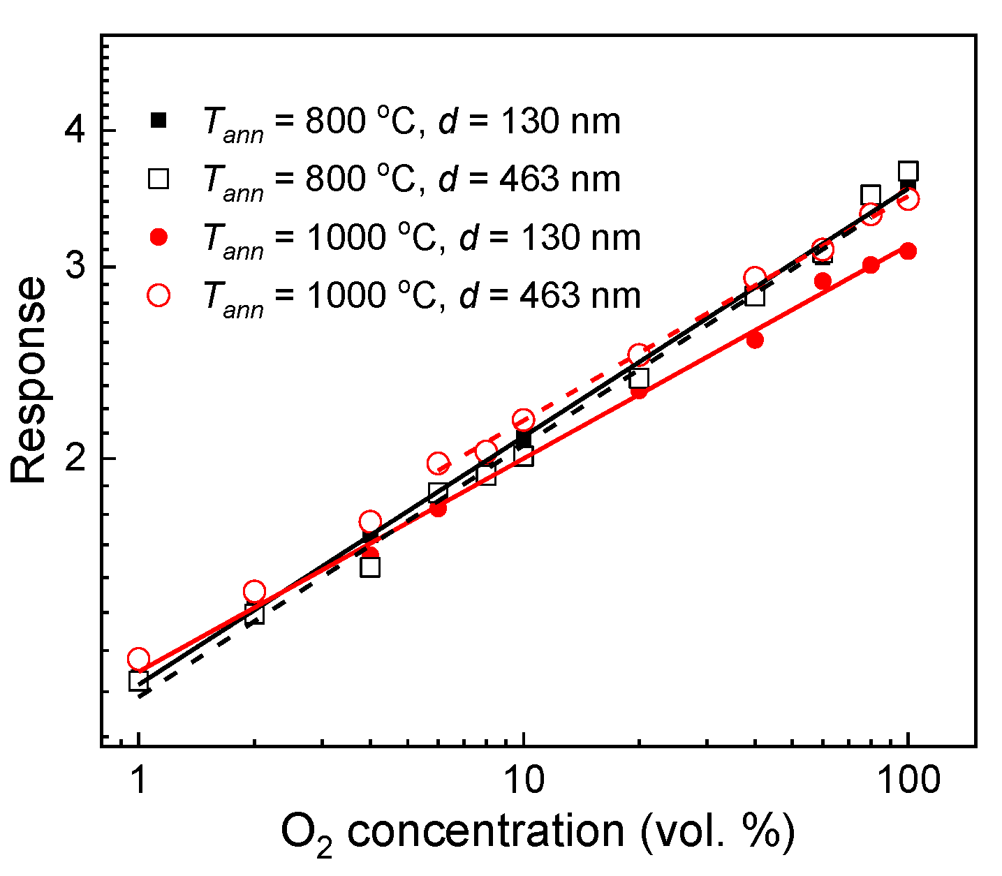 Coatings 12 01565 g006