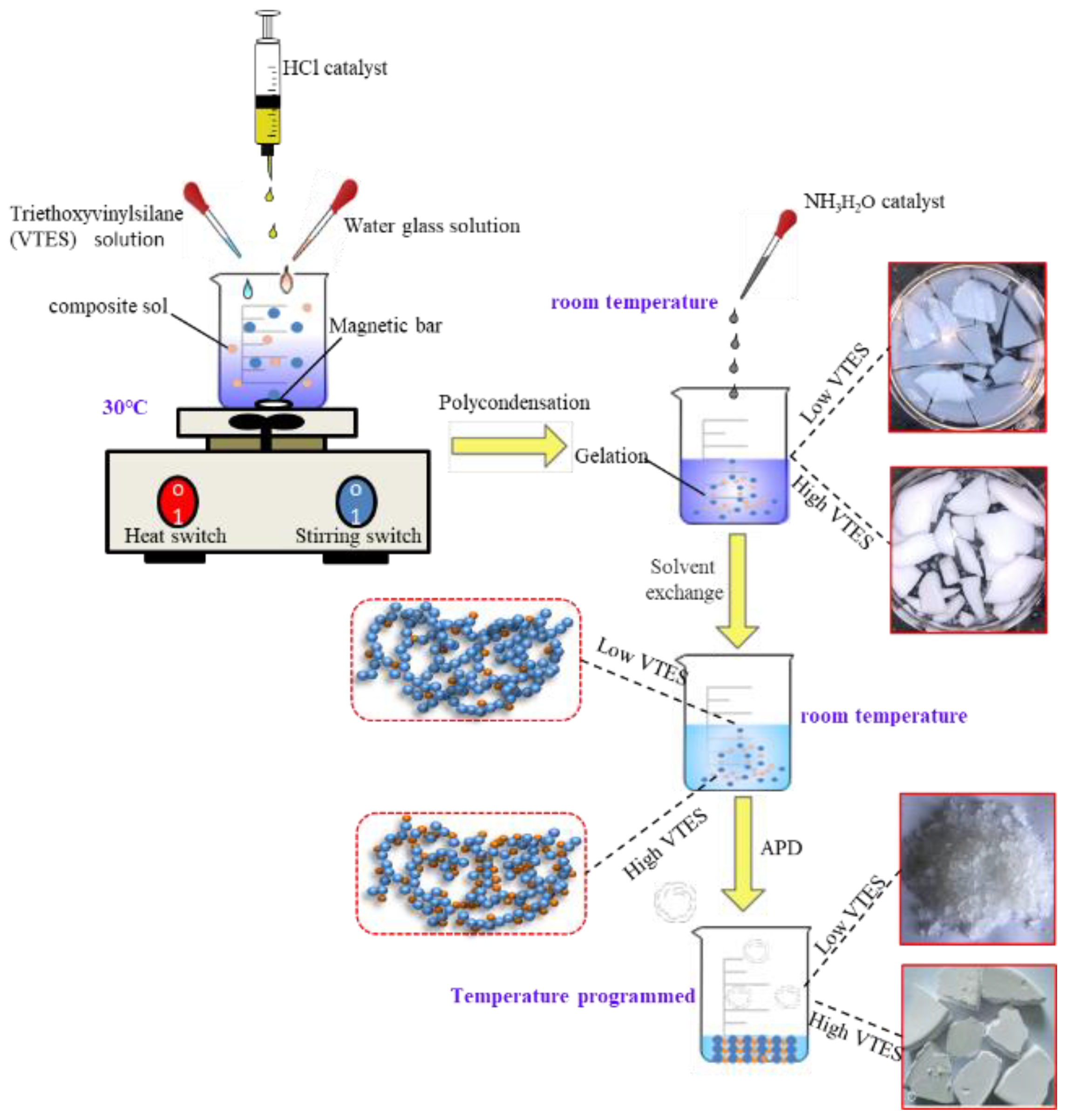 Coatings 12 01566 g001