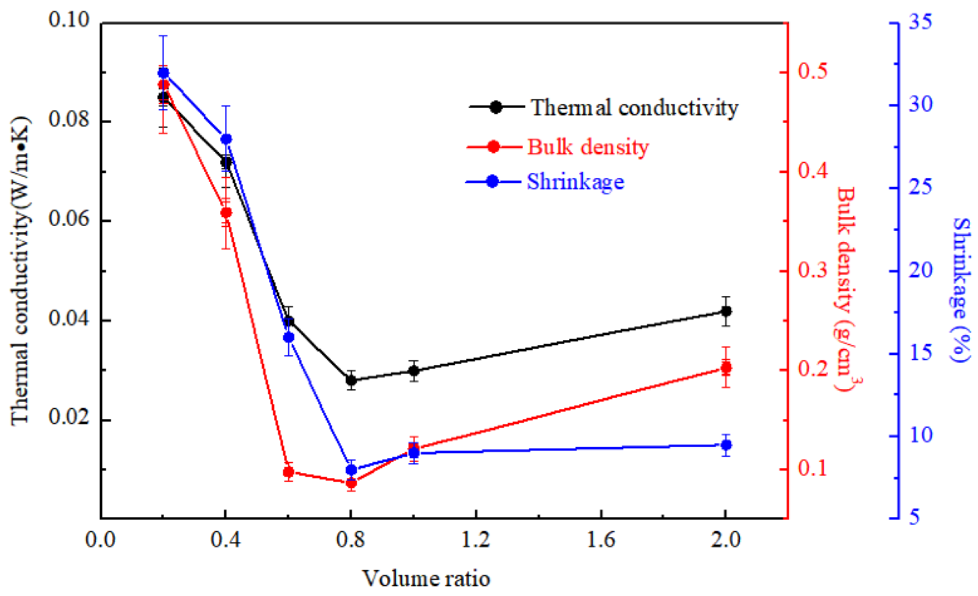 Coatings 12 01566 g002