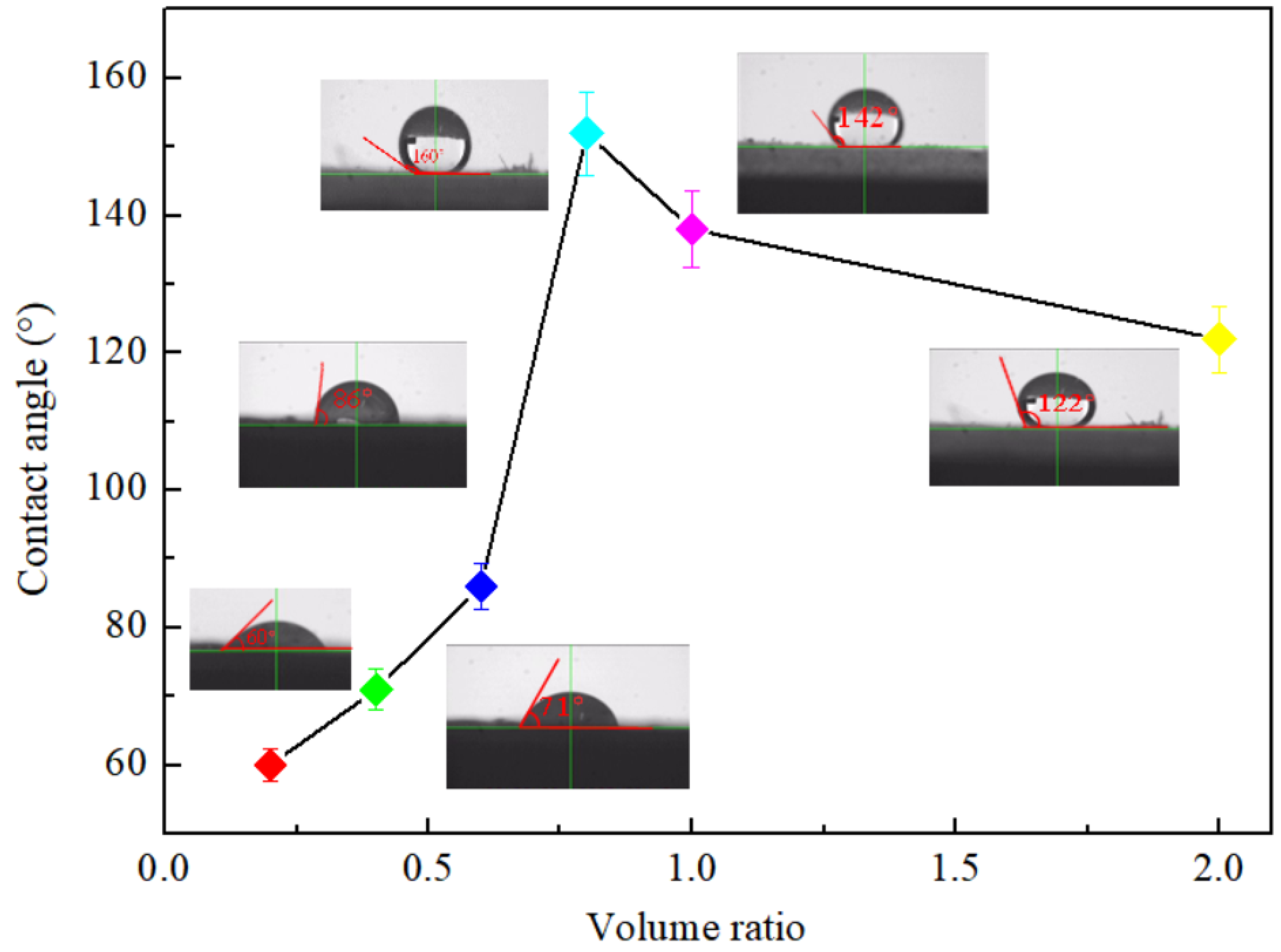 Coatings 12 01566 g003