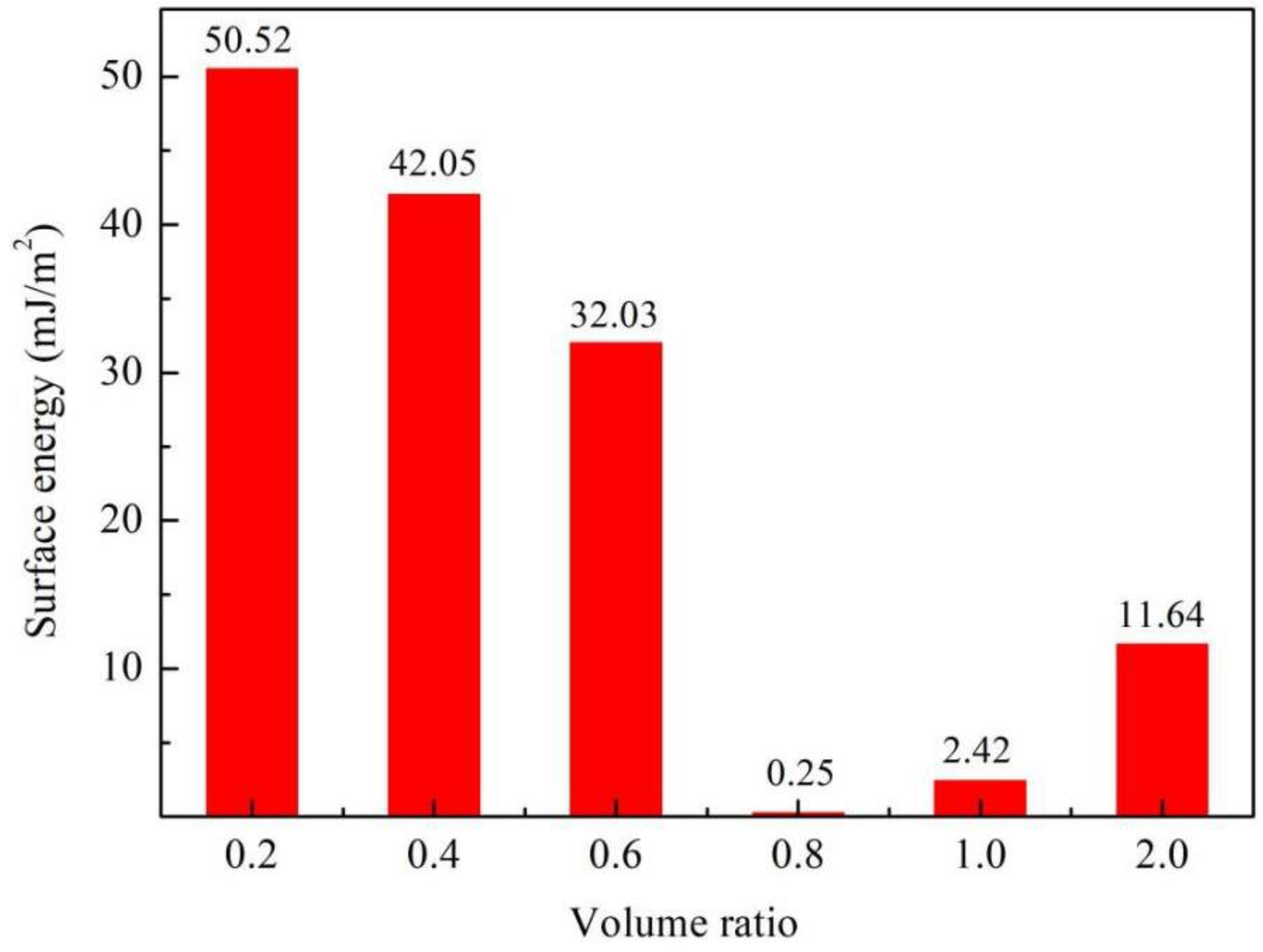 Coatings 12 01566 g007