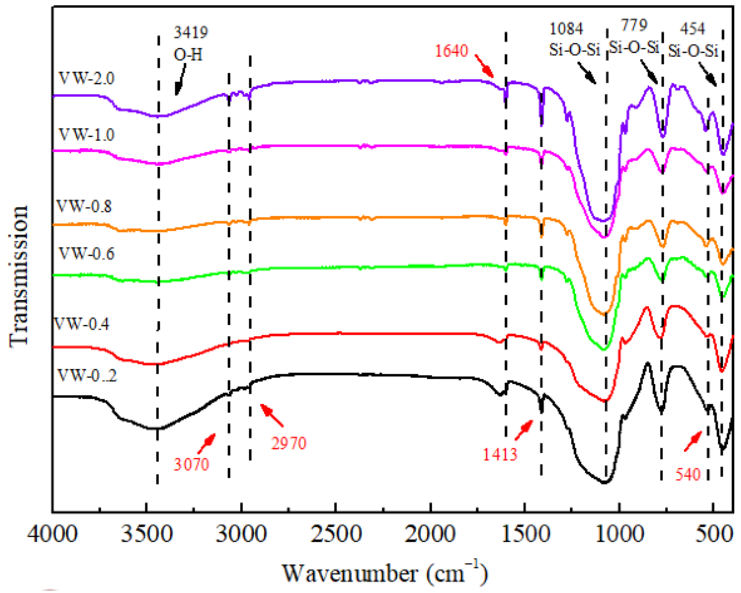 Coatings 12 01566 g008