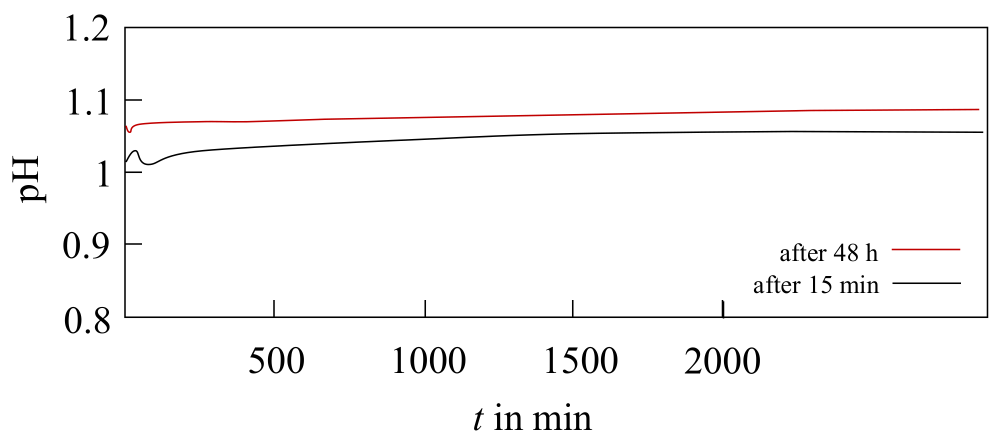 Coatings 12 01569 g003