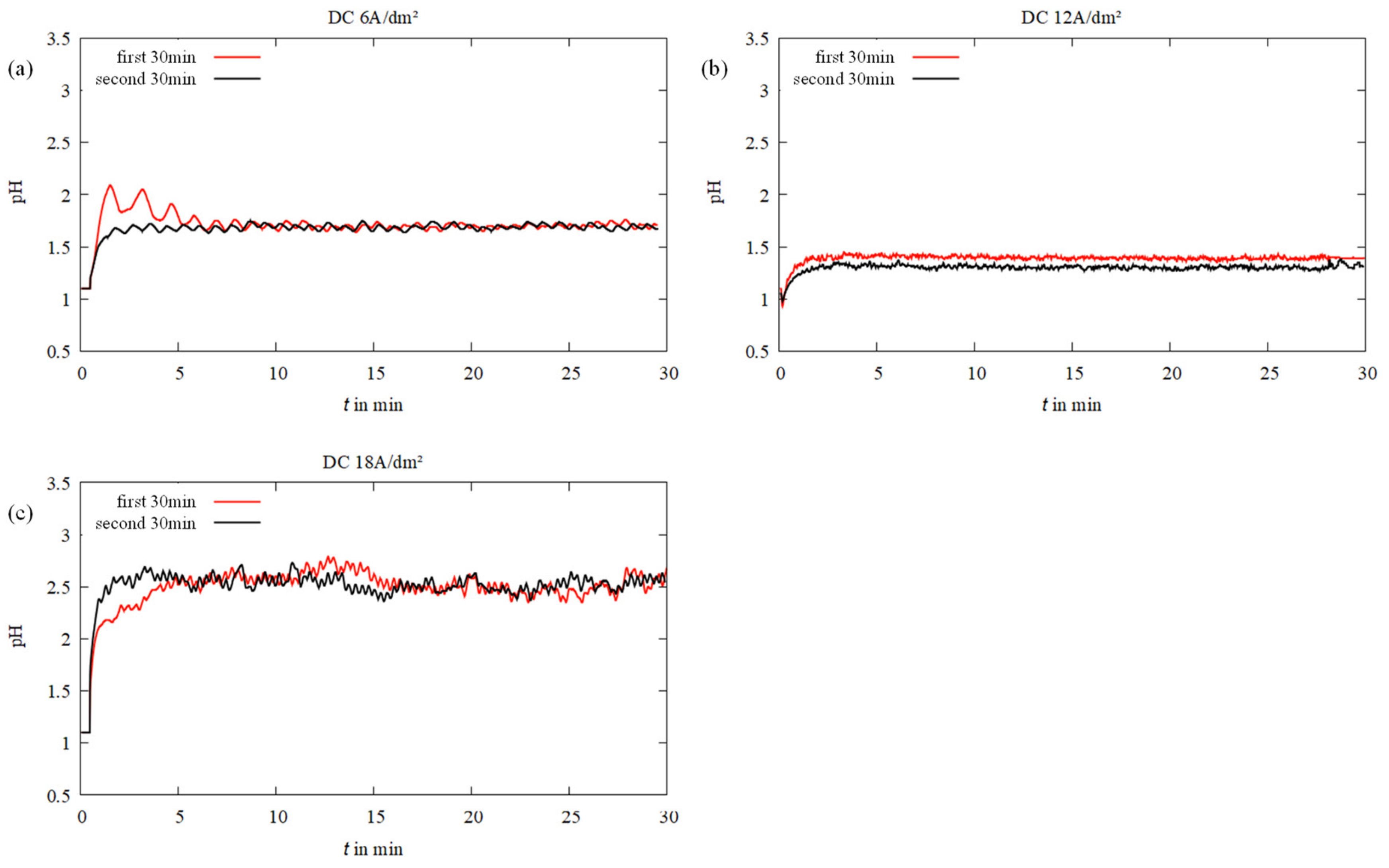 Coatings 12 01569 g004