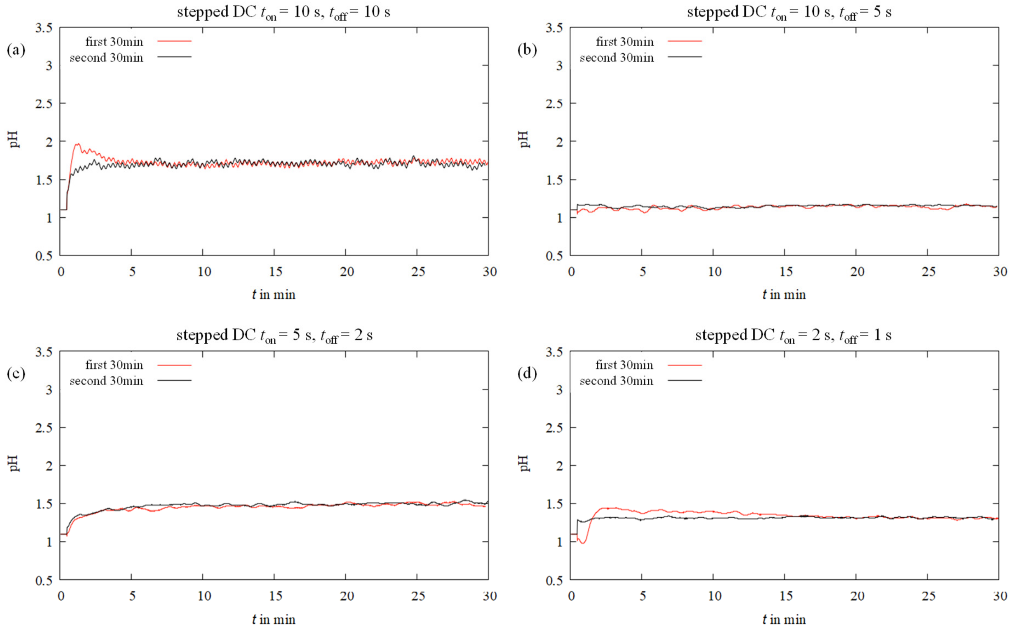 Coatings 12 01569 g005