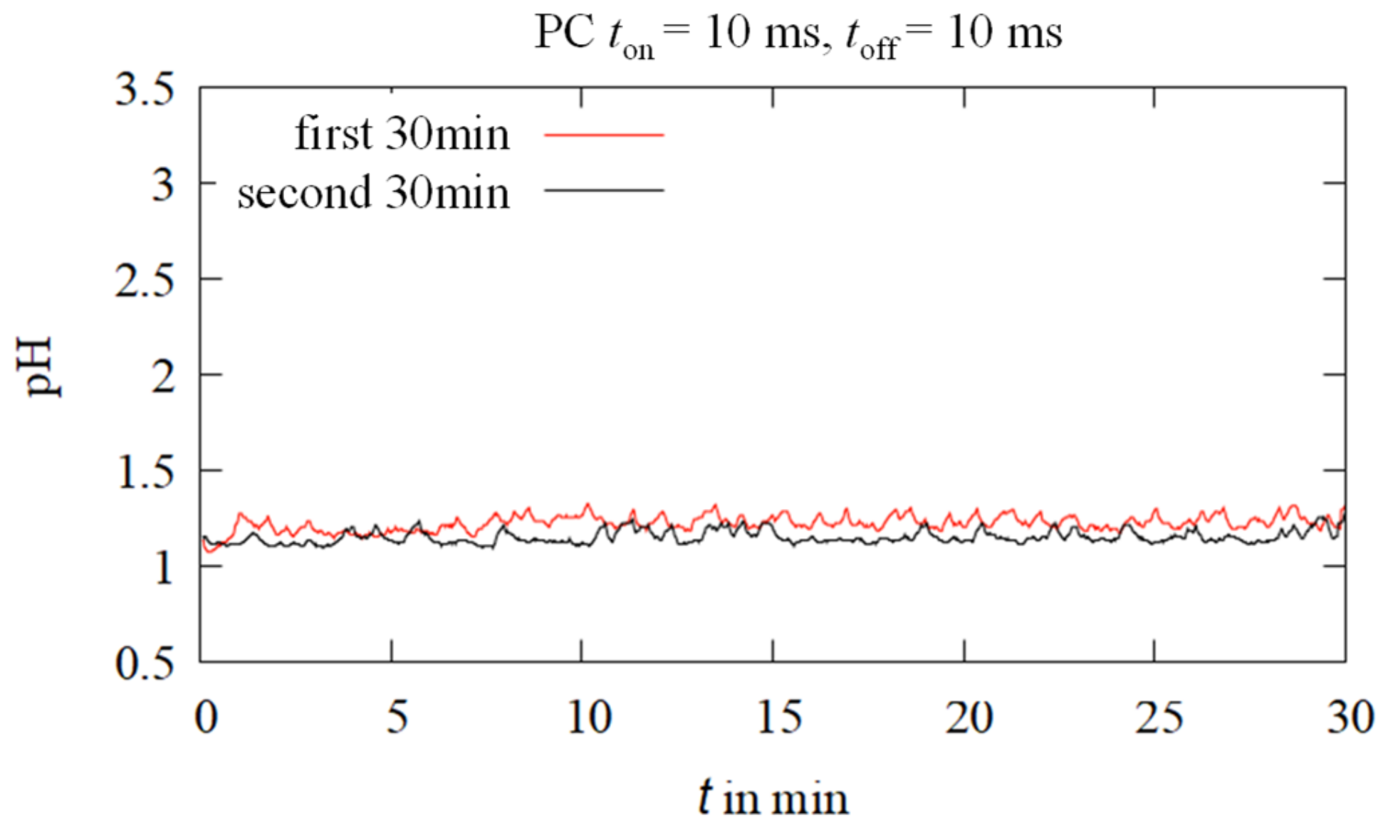 Coatings 12 01569 g006