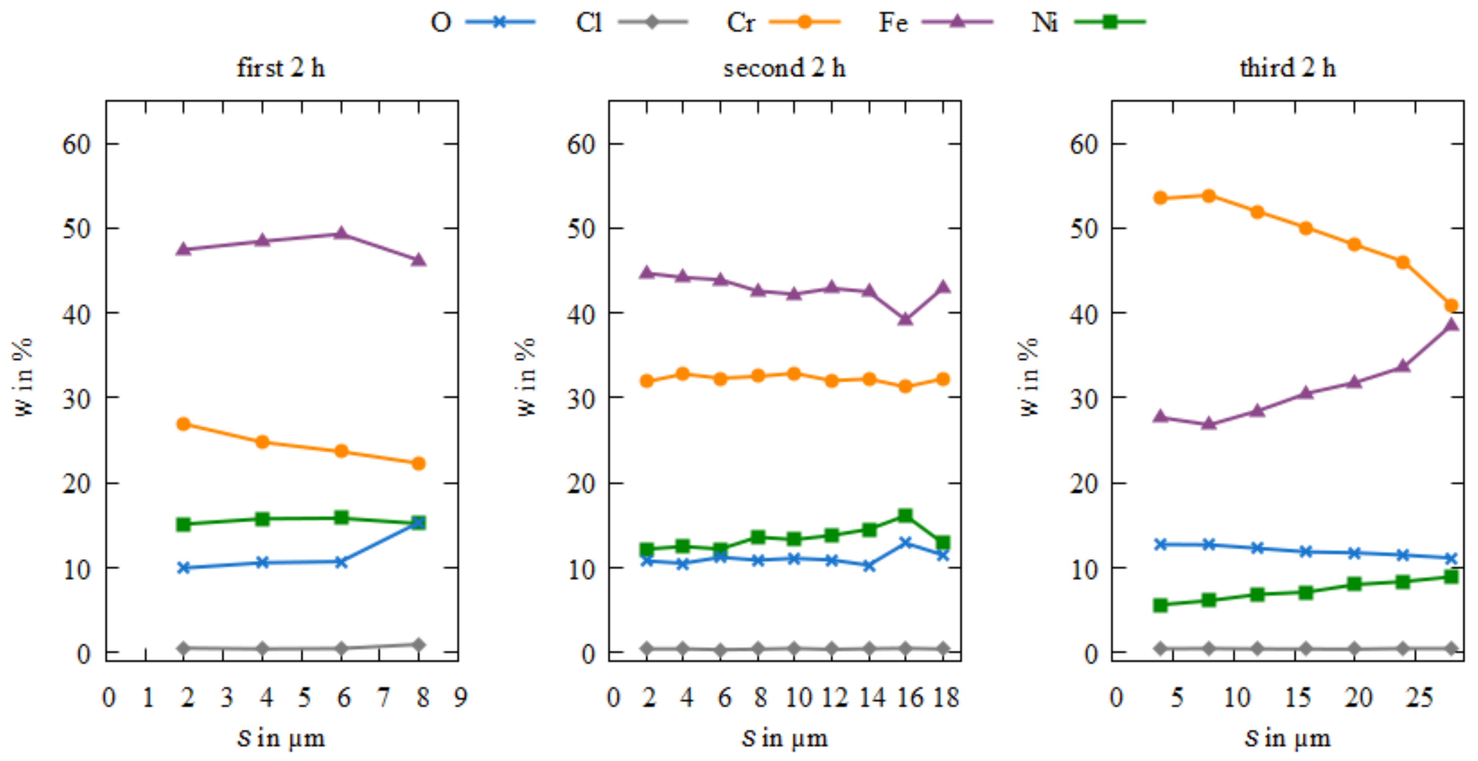 Coatings 12 01569 g008