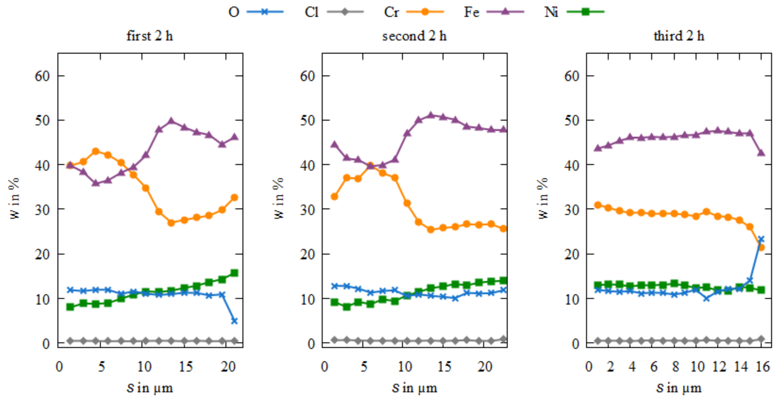 Coatings 12 01569 g010