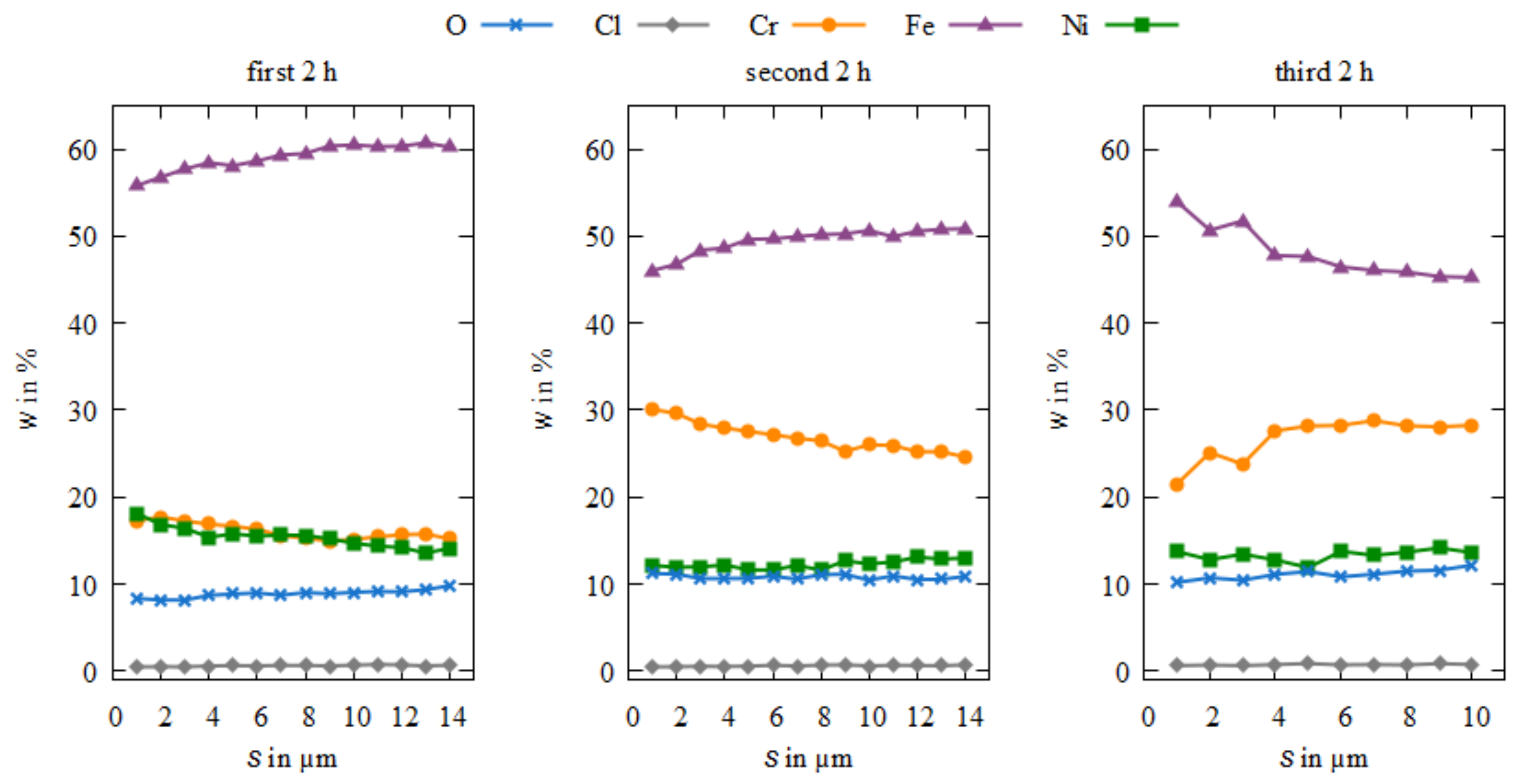 Coatings 12 01569 g012