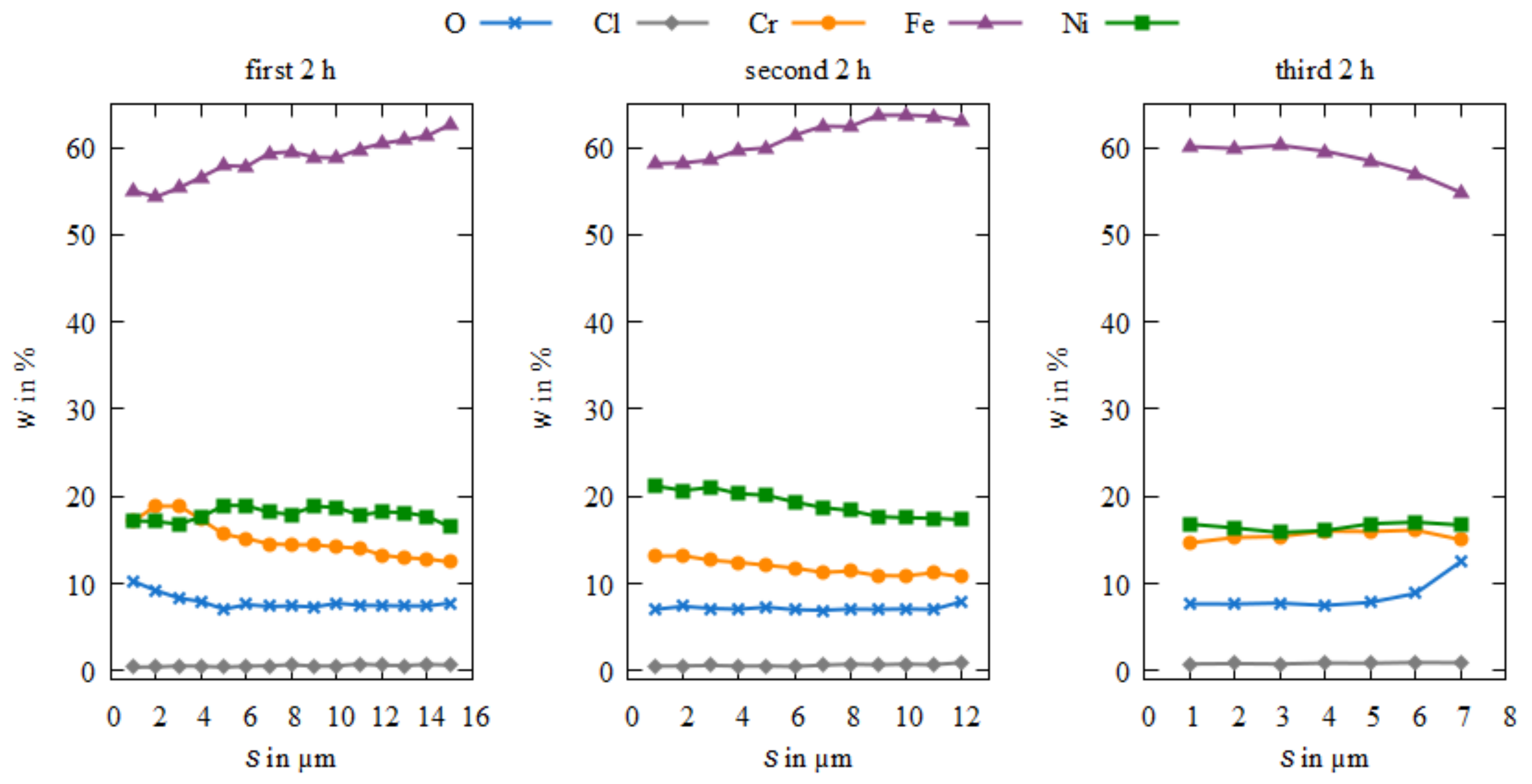 Coatings 12 01569 g016
