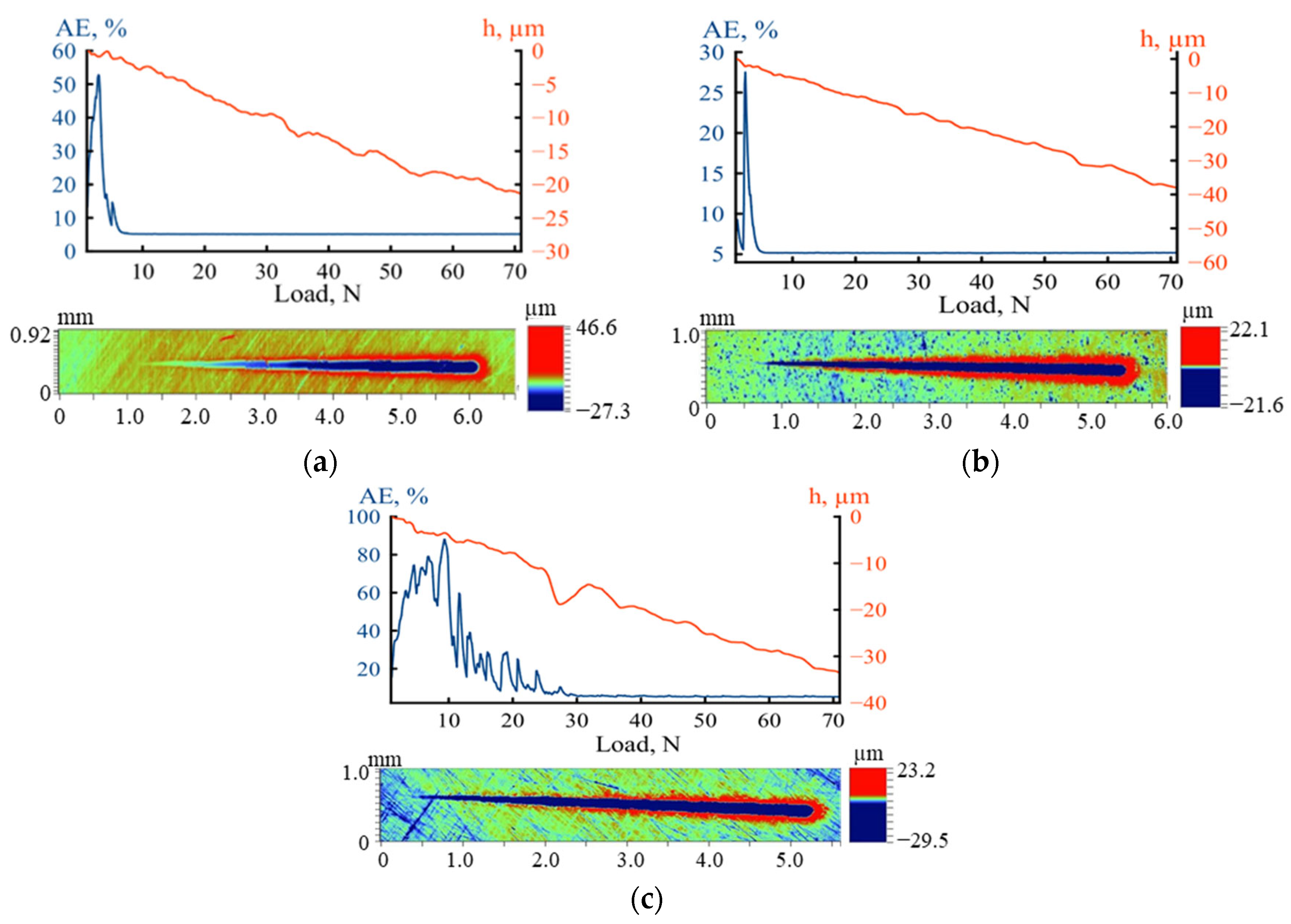 Coatings 12 01570 g002