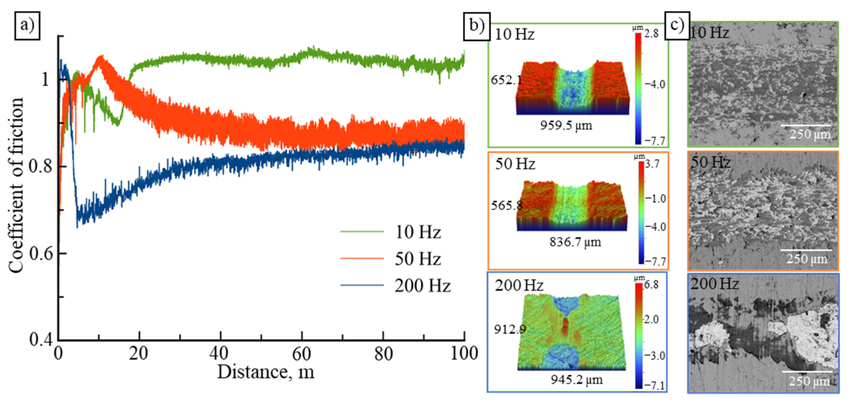 Coatings 12 01570 g003