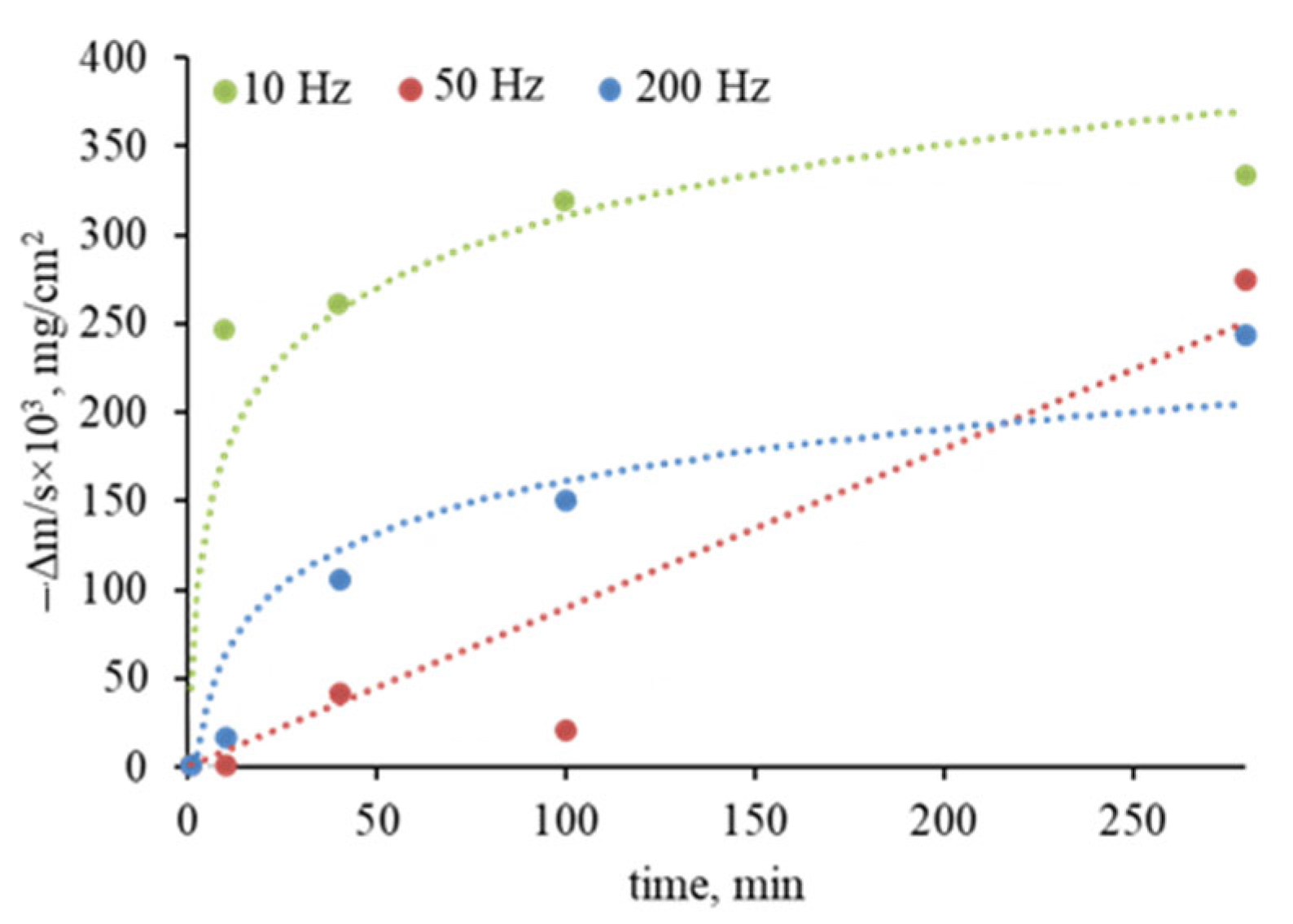 Coatings 12 01570 g005