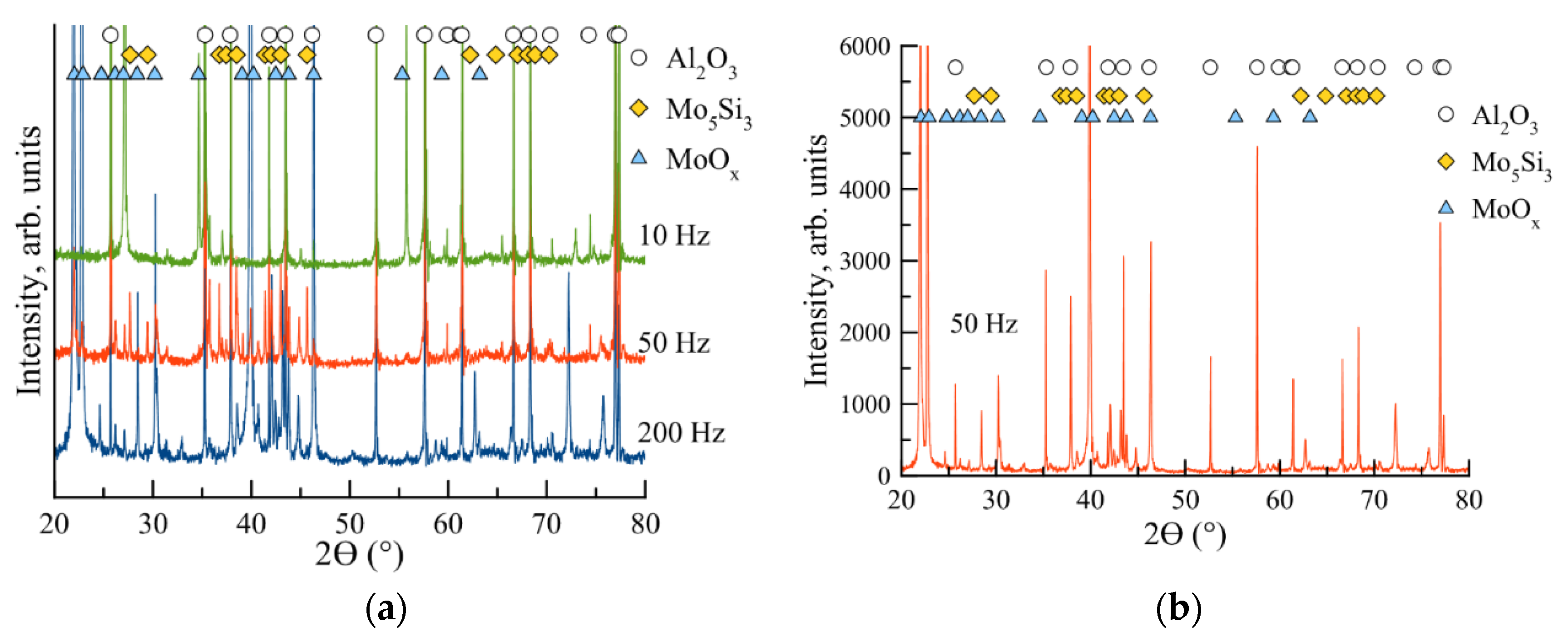 Coatings 12 01570 g007