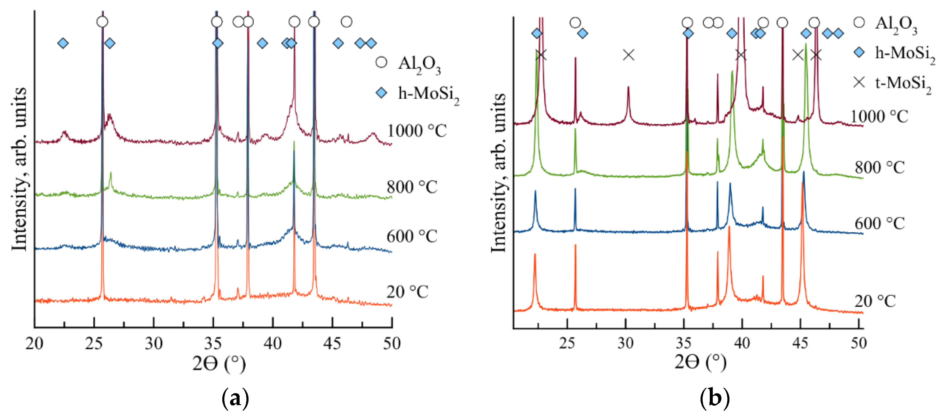 Coatings 12 01570 g009