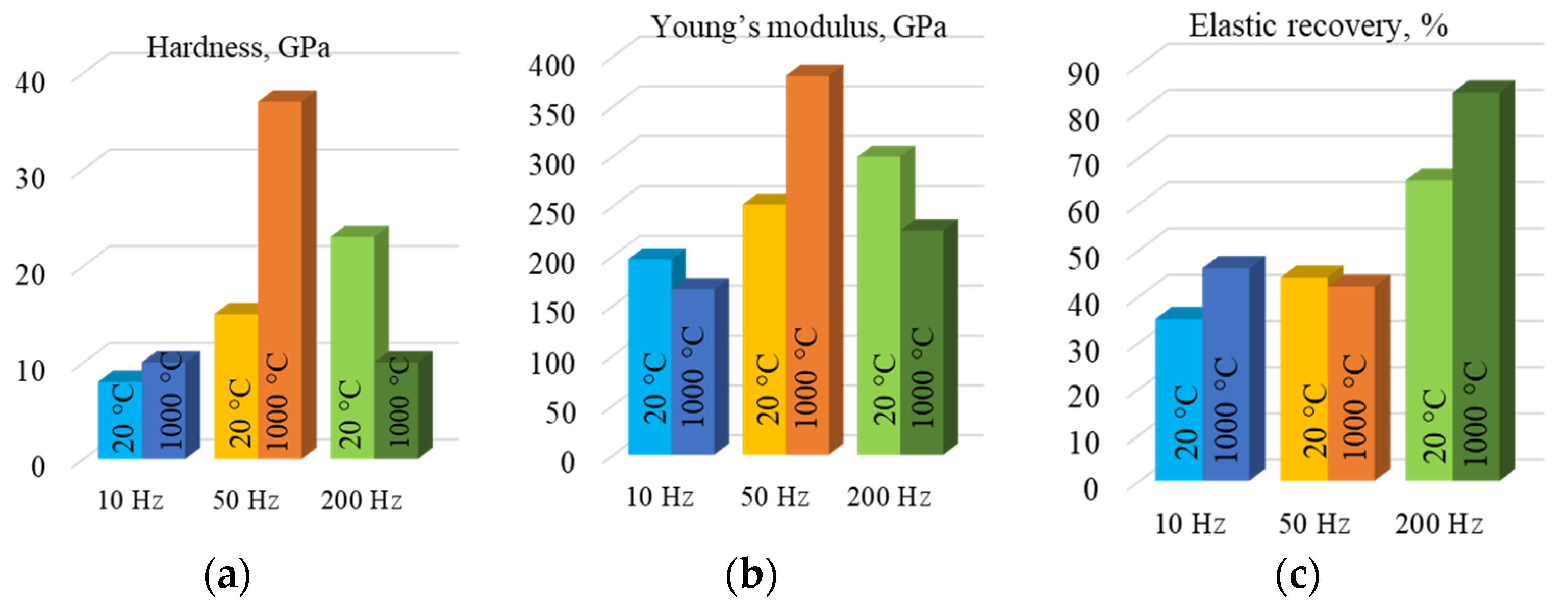 Coatings 12 01570 g010