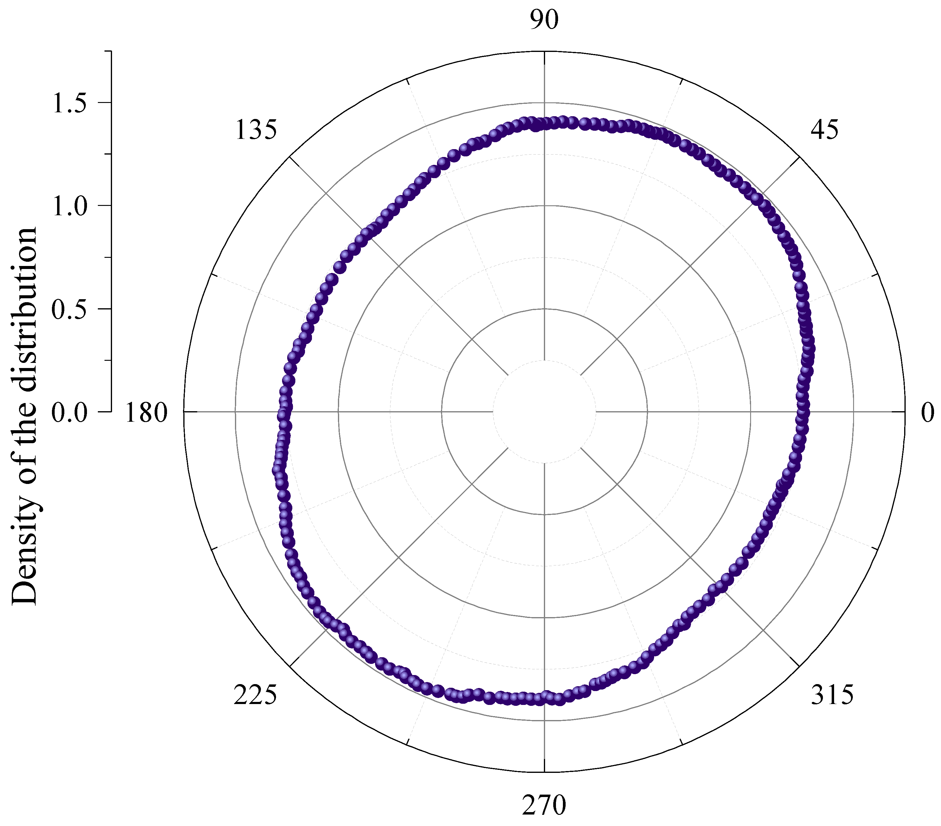 Coatings 12 01571 g005