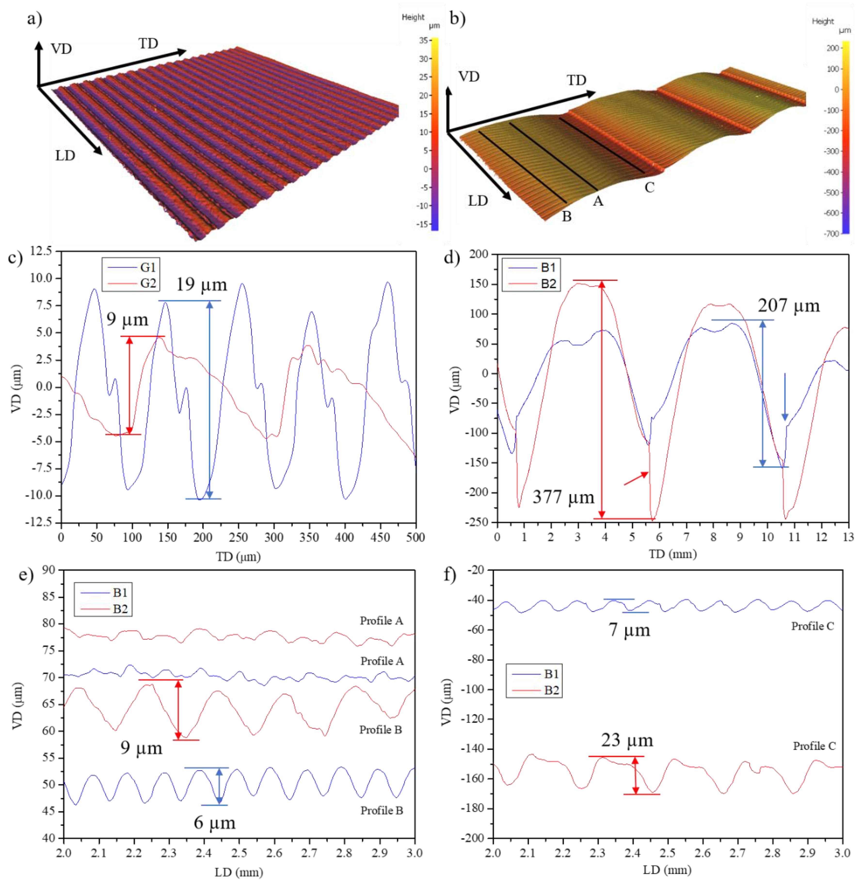 Coatings 12 01573 g004