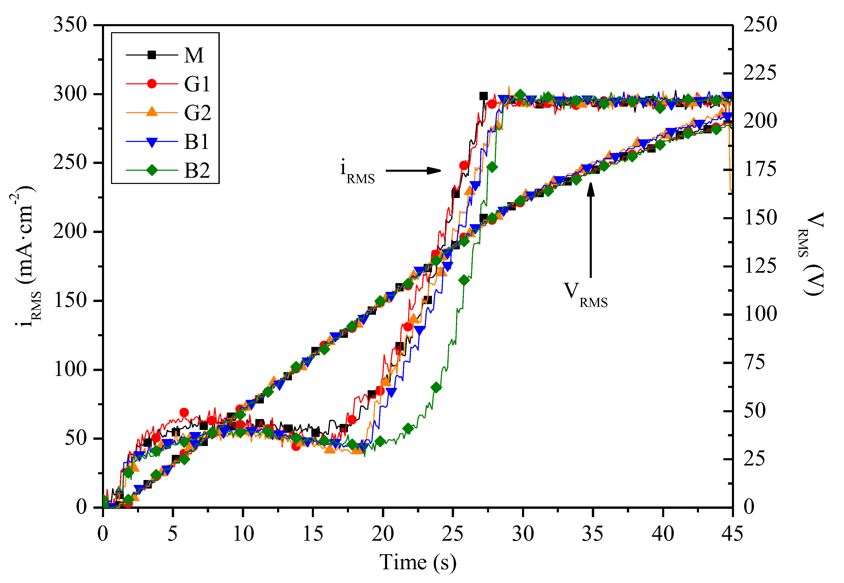Coatings 12 01573 g006