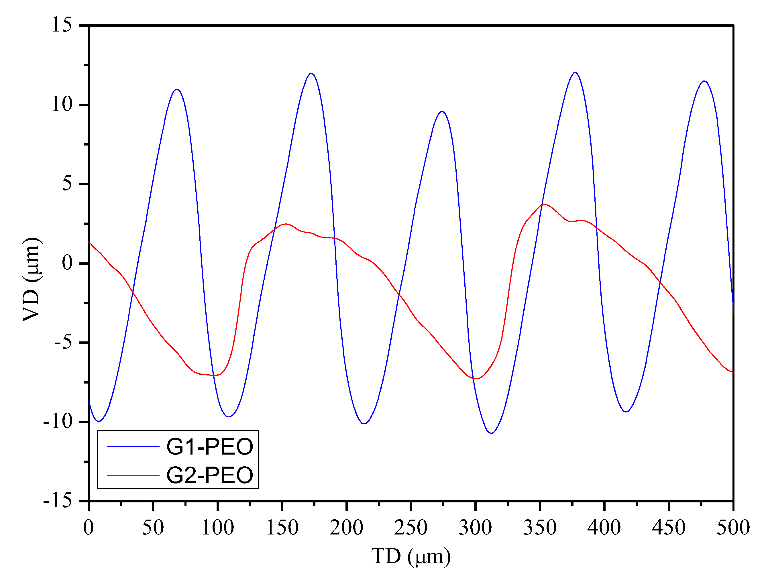 Coatings 12 01573 g008