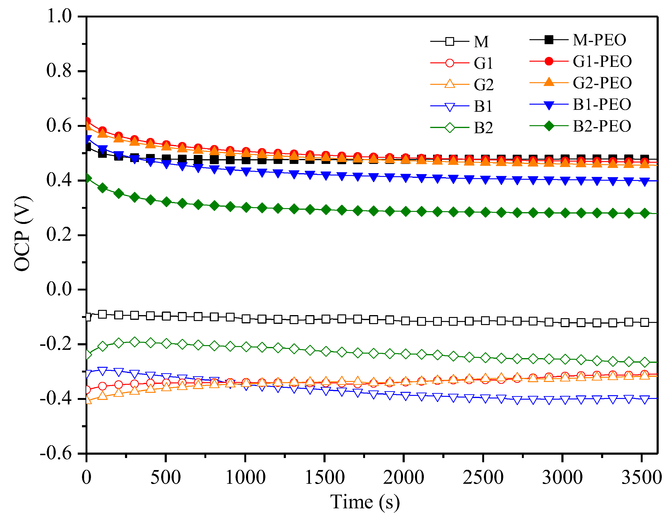 Coatings 12 01573 g013