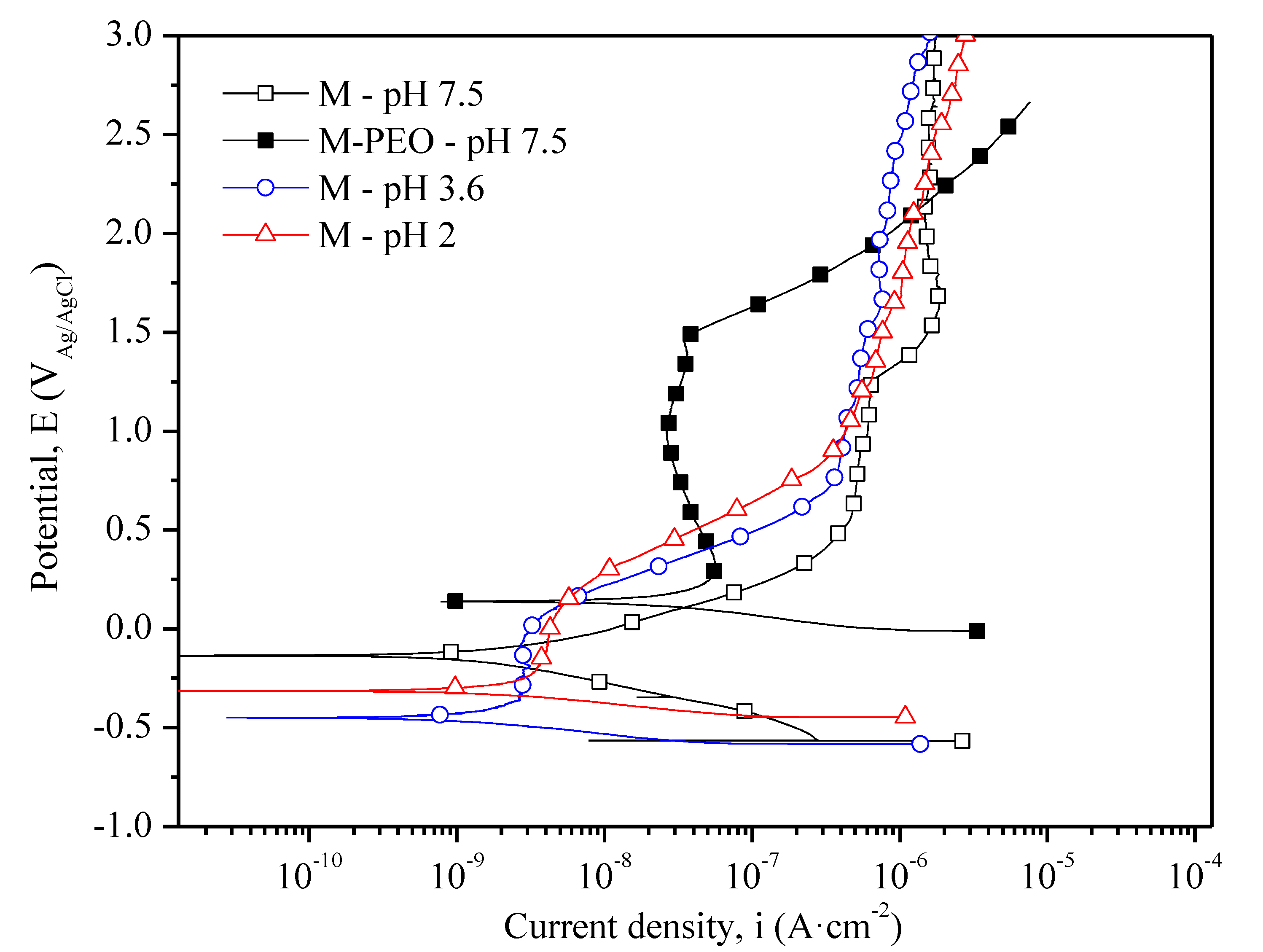 Coatings 12 01573 g017