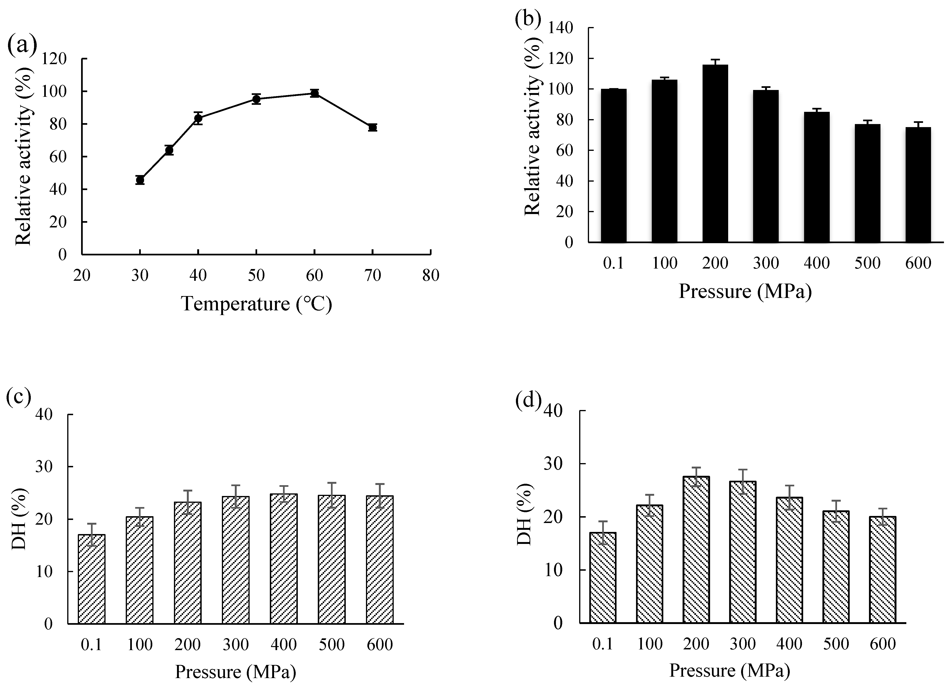 Coatings 12 01577 g003