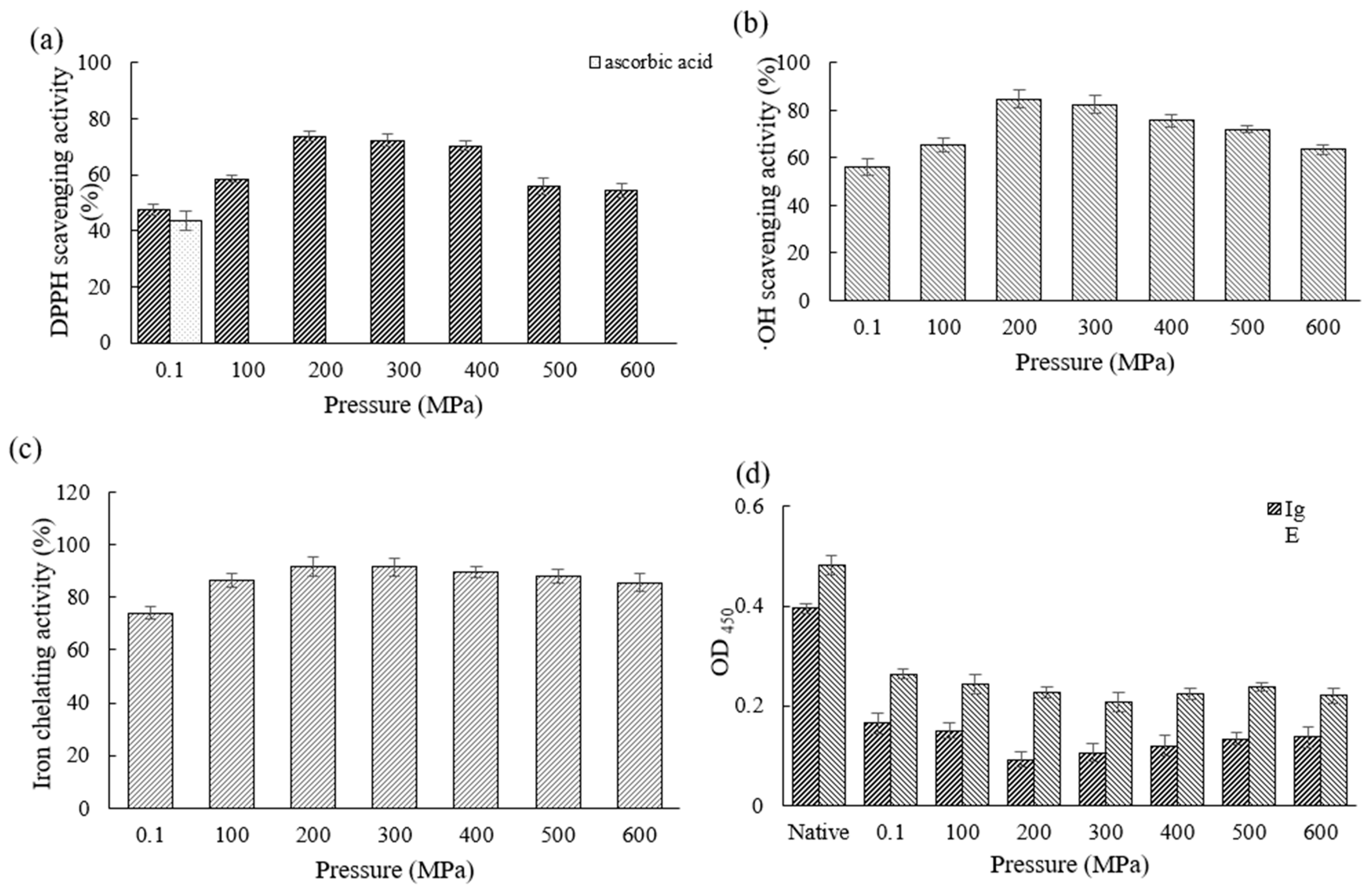 Coatings 12 01577 g005