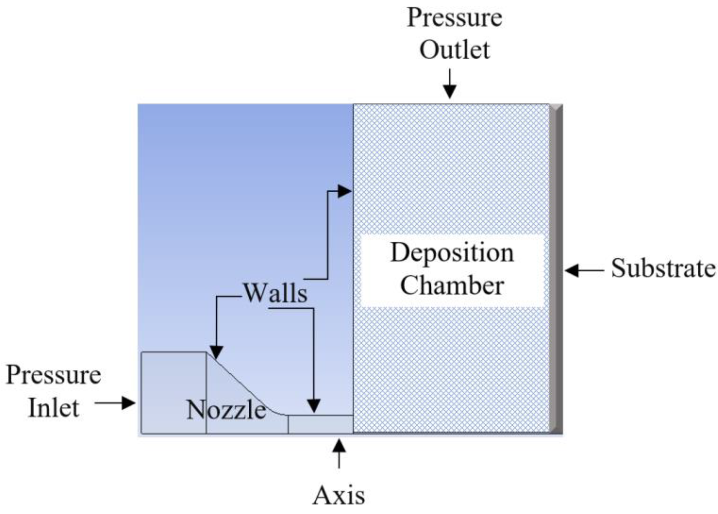 Coatings 12 01578 g003 Coatings 12 01578 g003