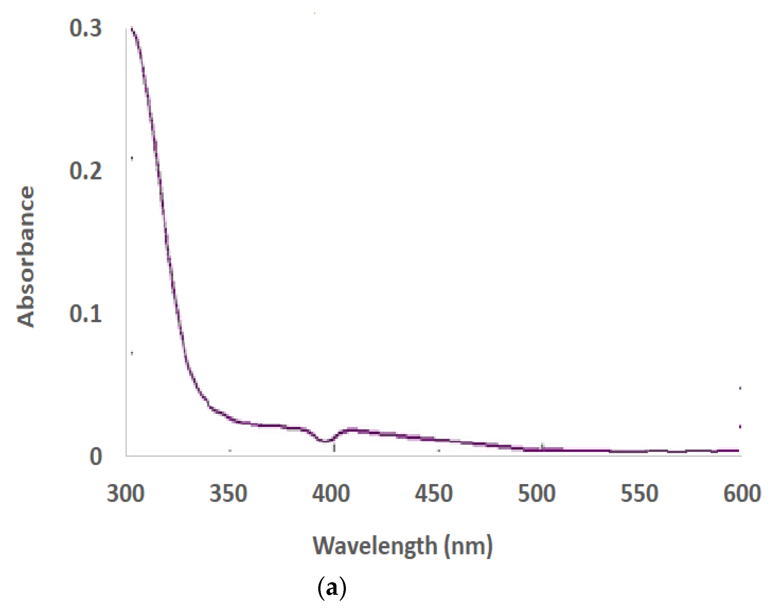 Coatings 12 01579 g001a