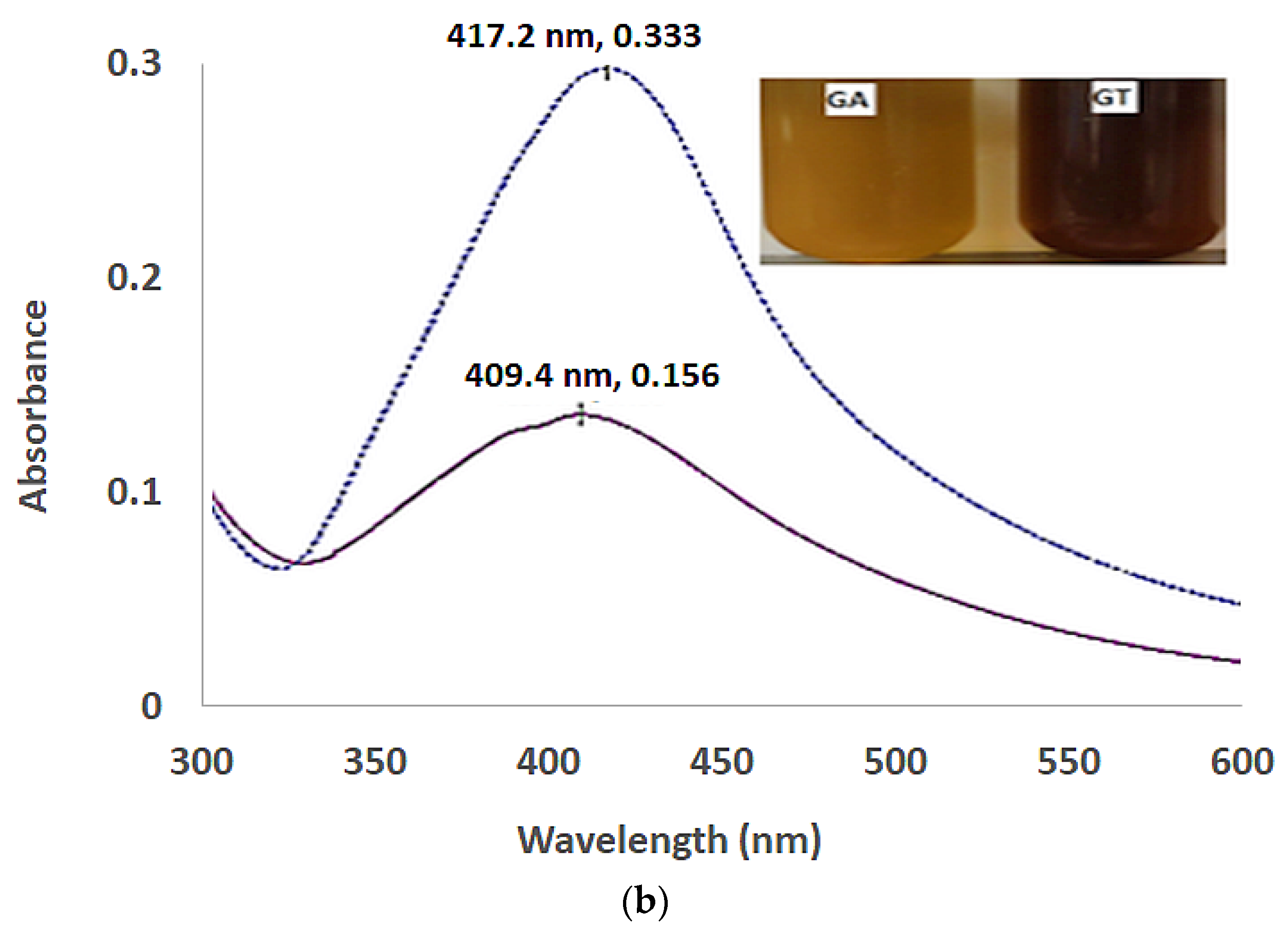 Coatings 12 01579 g001b