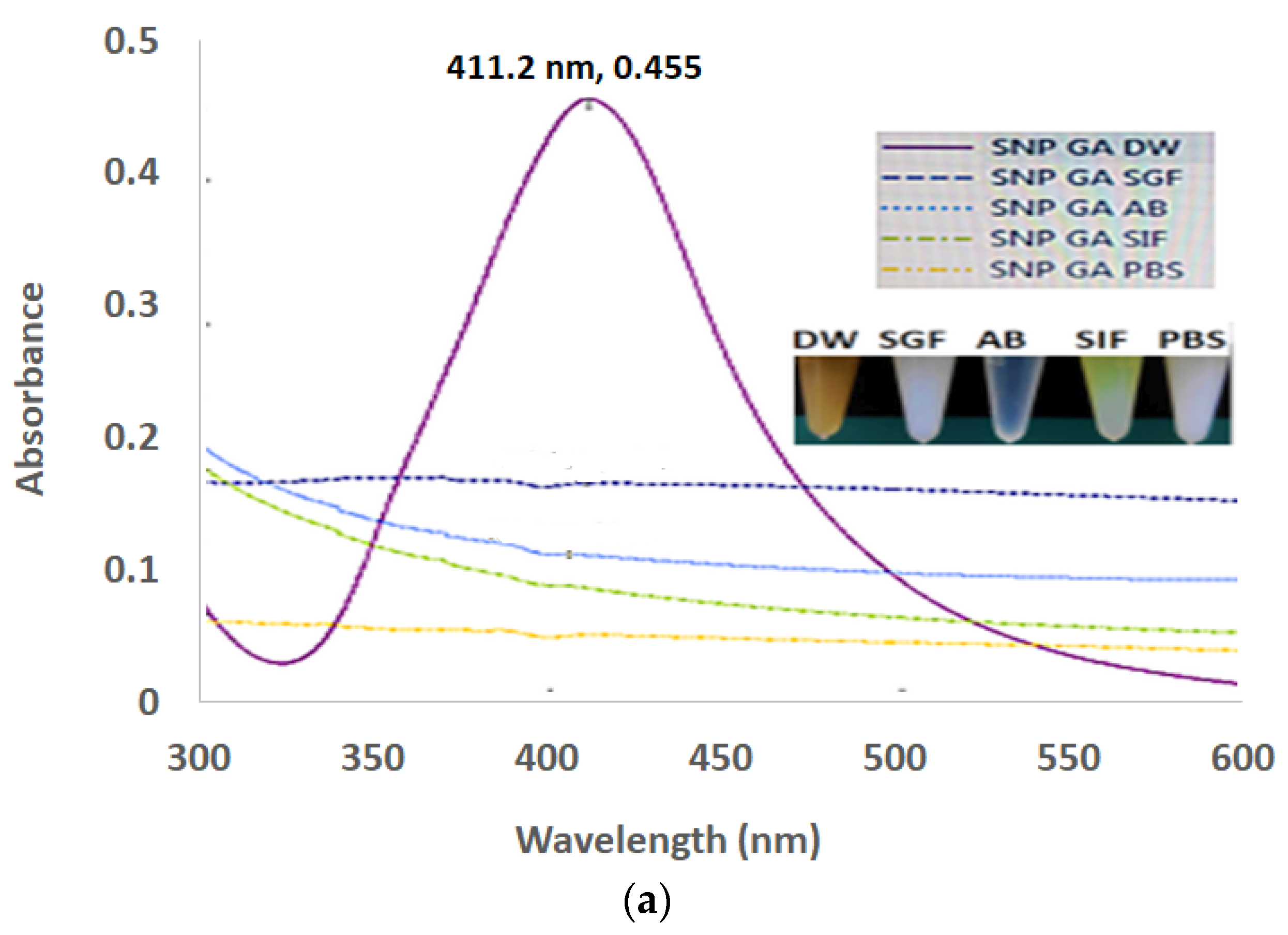 Coatings 12 01579 g002a