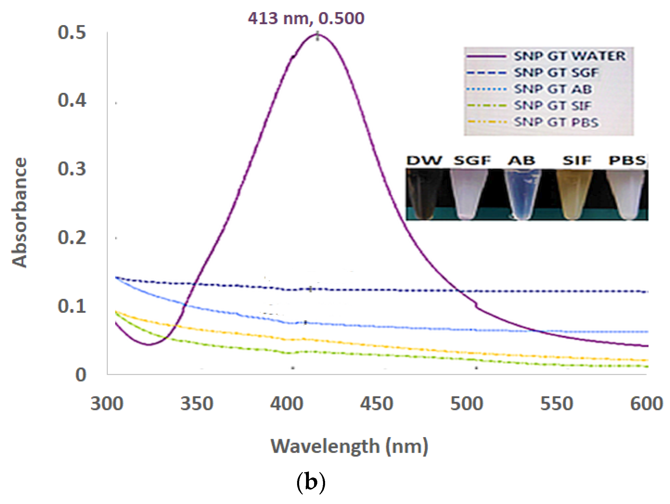 Coatings 12 01579 g002b