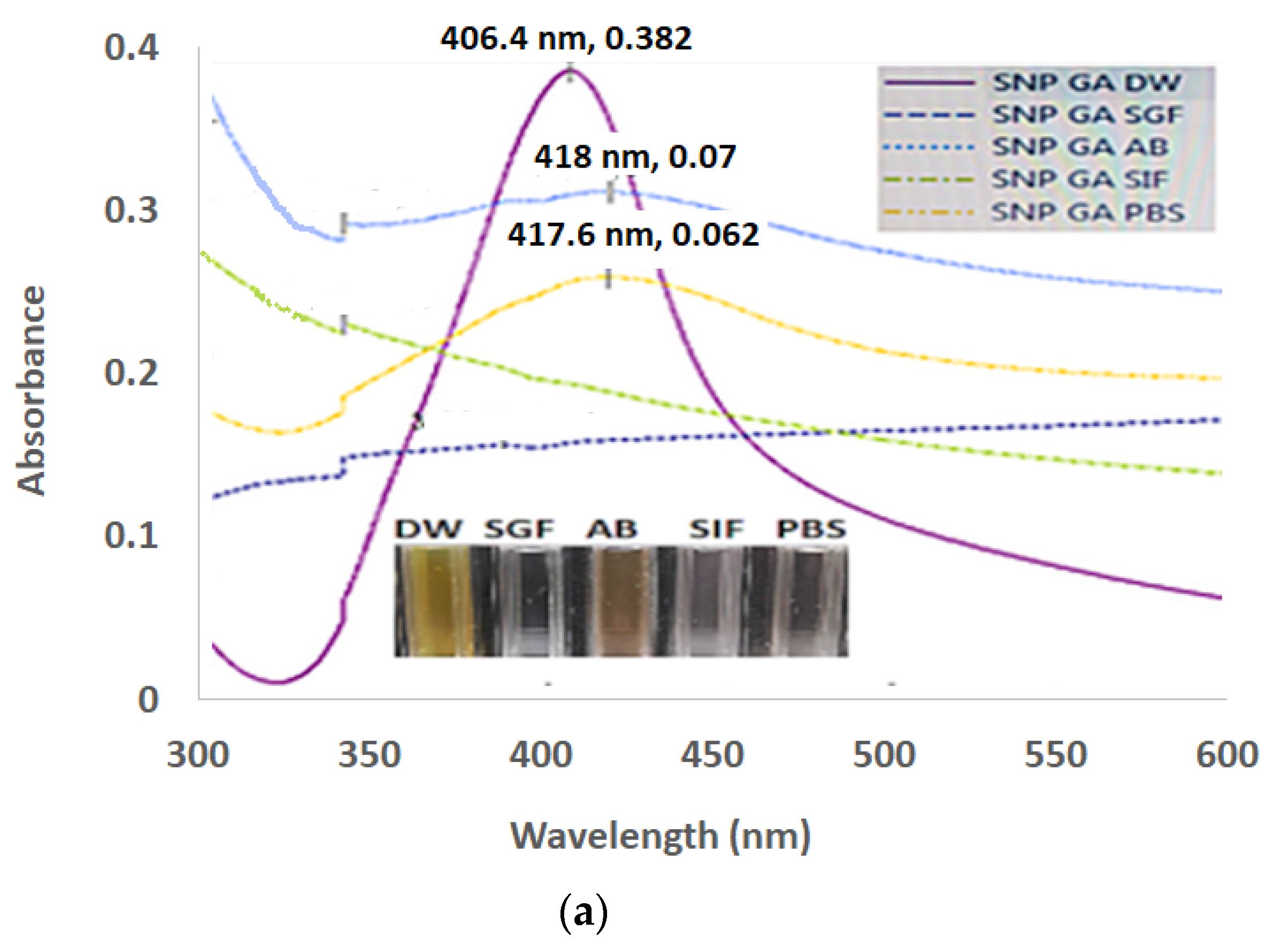 Coatings 12 01579 g003a