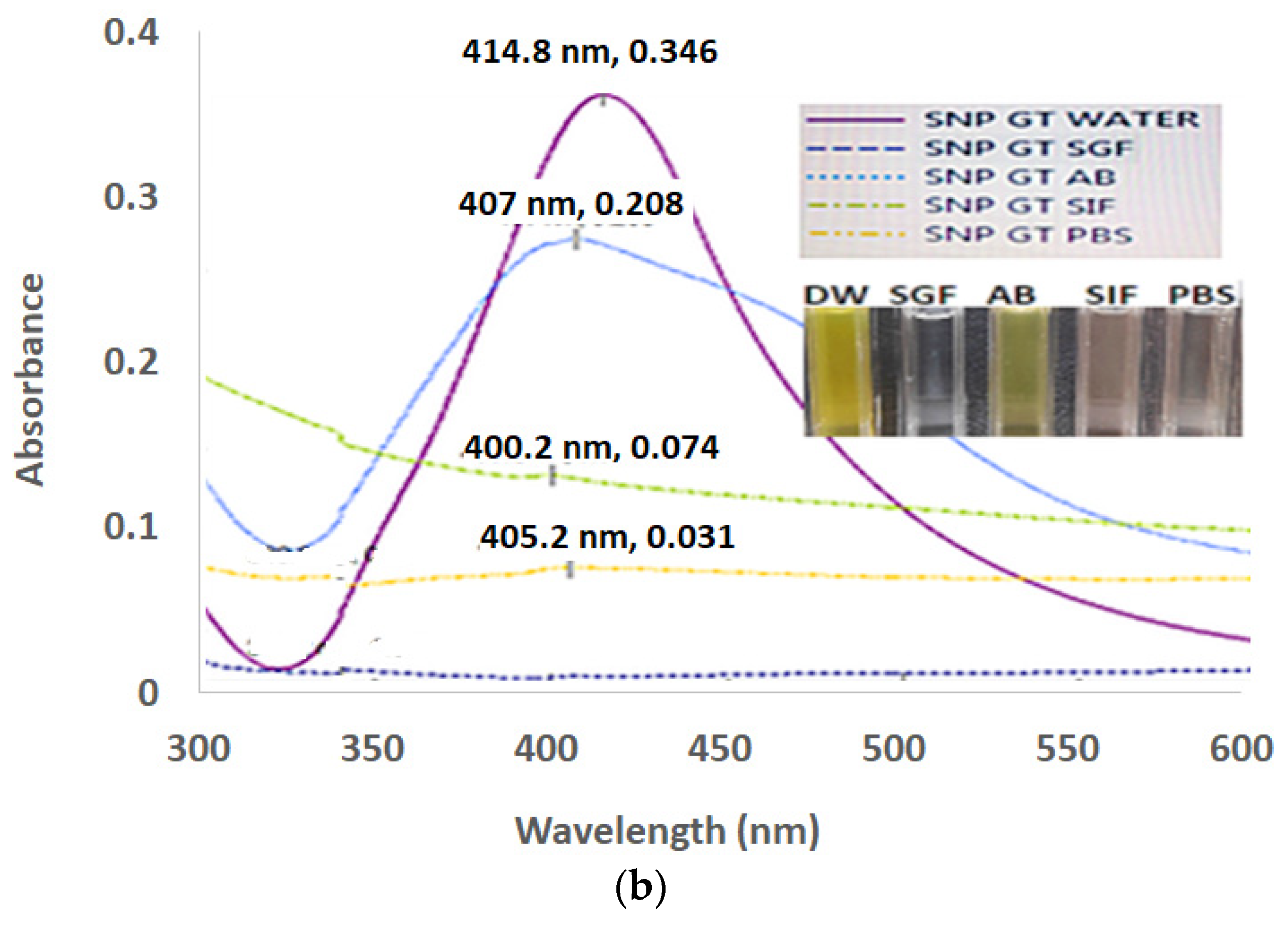 Coatings 12 01579 g003b