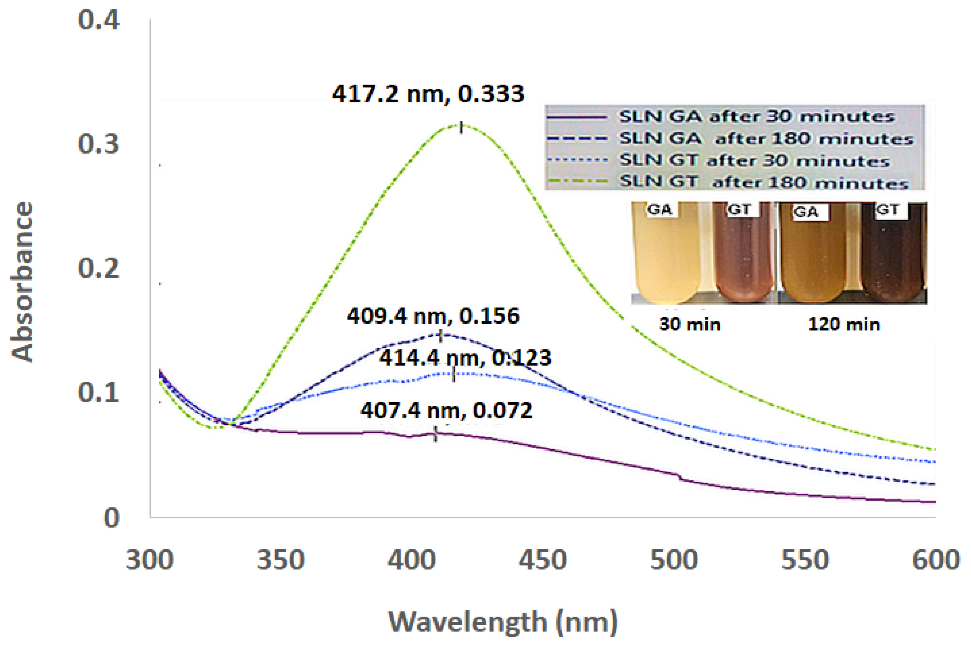 Coatings 12 01579 g004