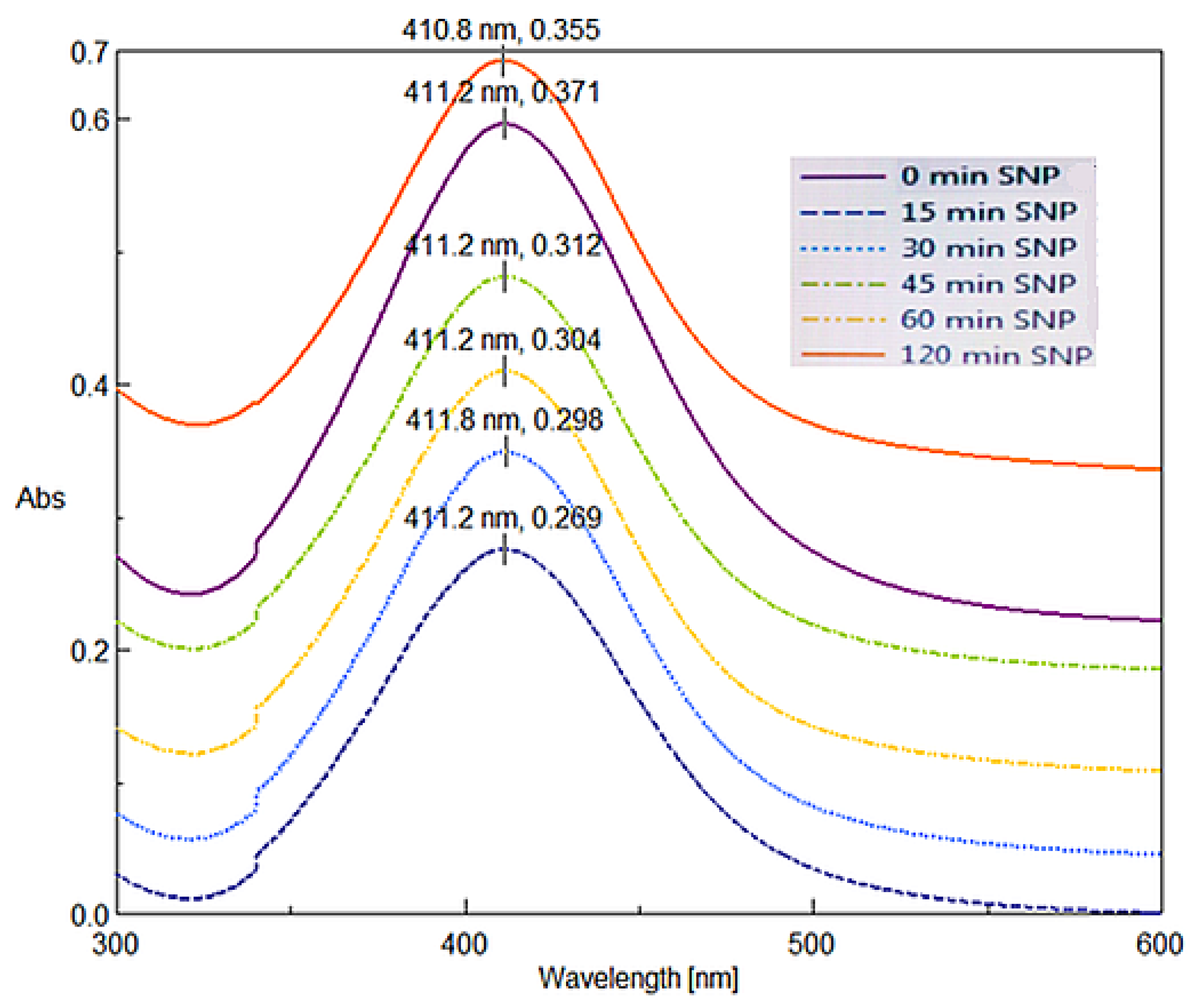 Coatings 12 01579 g005