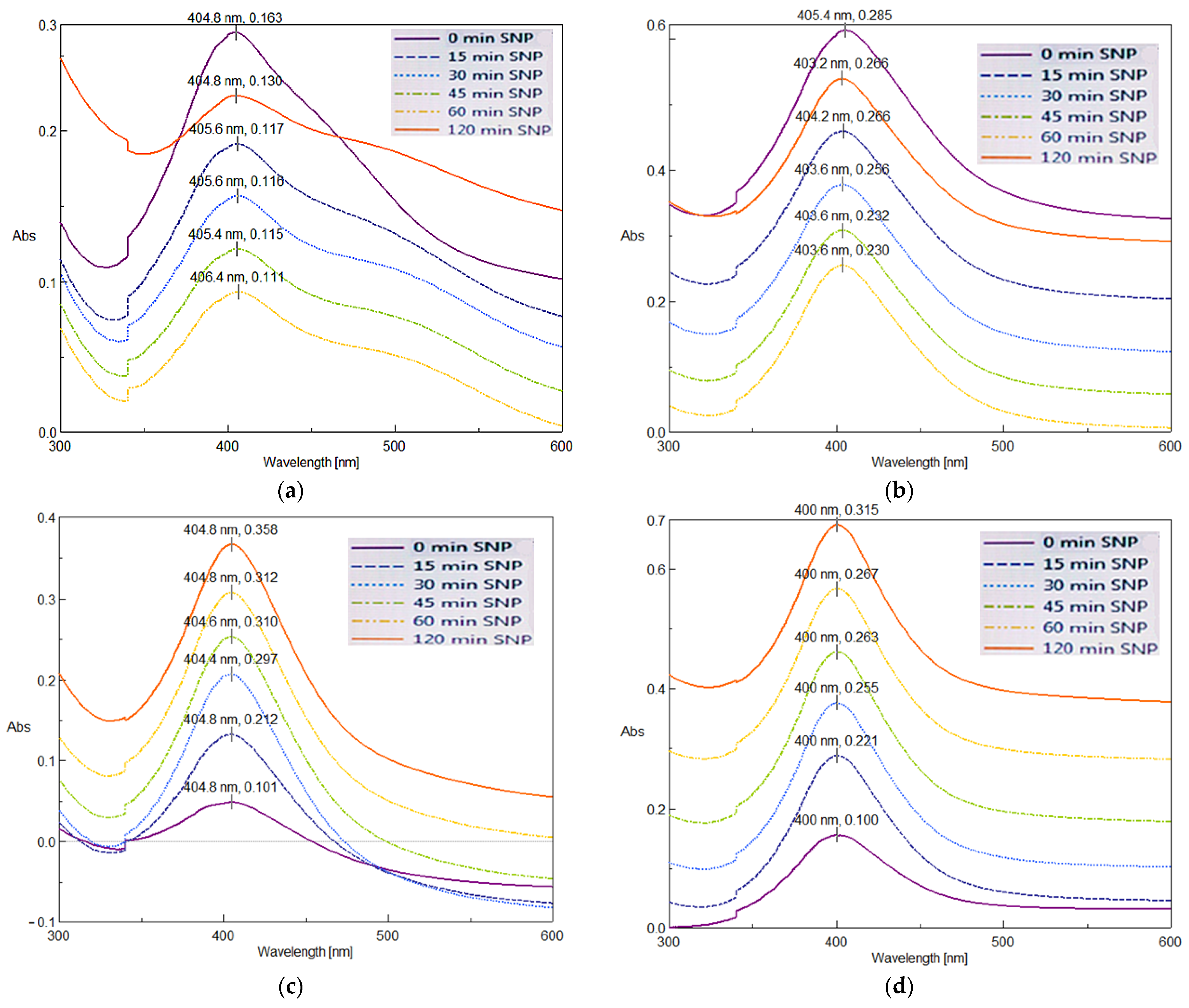 Coatings 12 01579 g006
