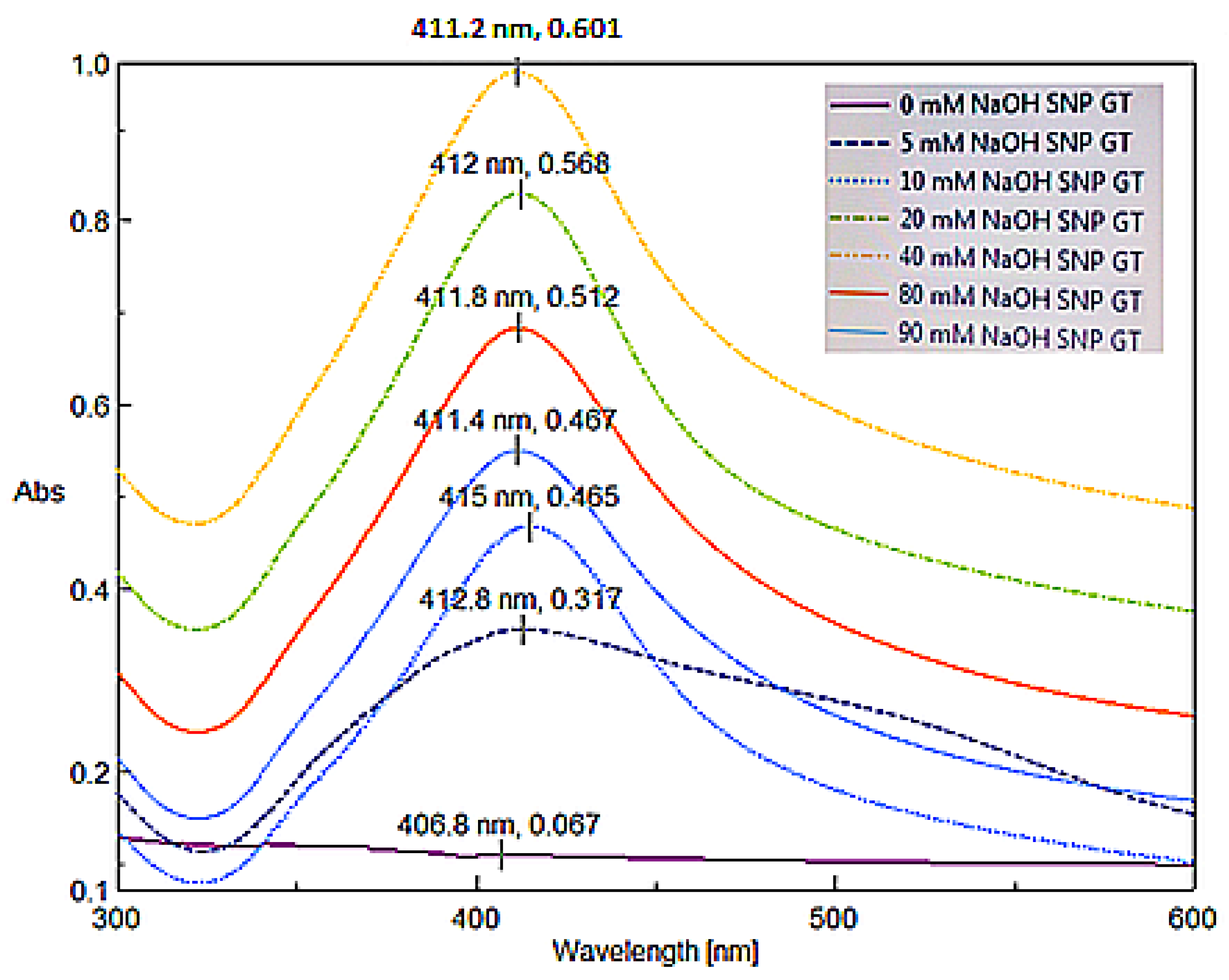 Coatings 12 01579 g007